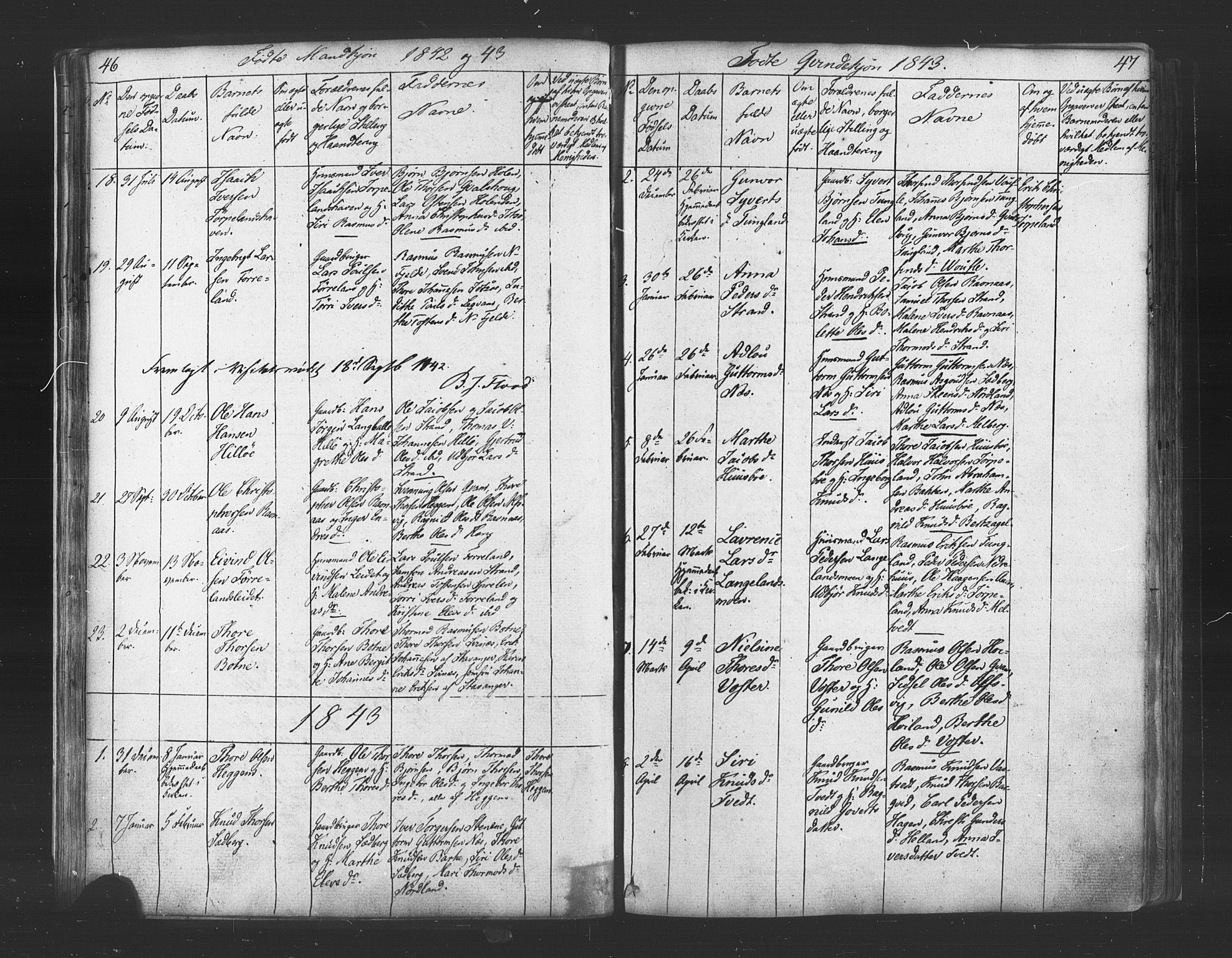 Strand sokneprestkontor, AV/SAST-A-101828/H/Ha/Haa/L0006: Parish register (official) no. A 6, 1834-1854, p. 46-47