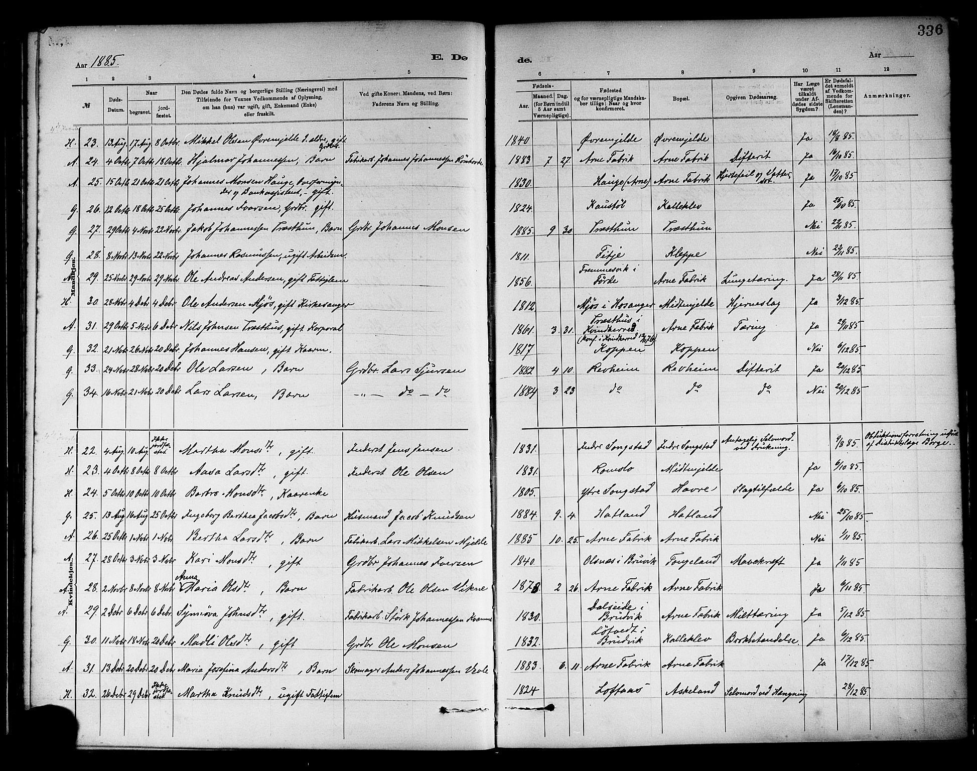 Haus sokneprestembete, AV/SAB-A-75601/H/Haa: Parish register (official) no. A 19II, 1878-1886, p. 336