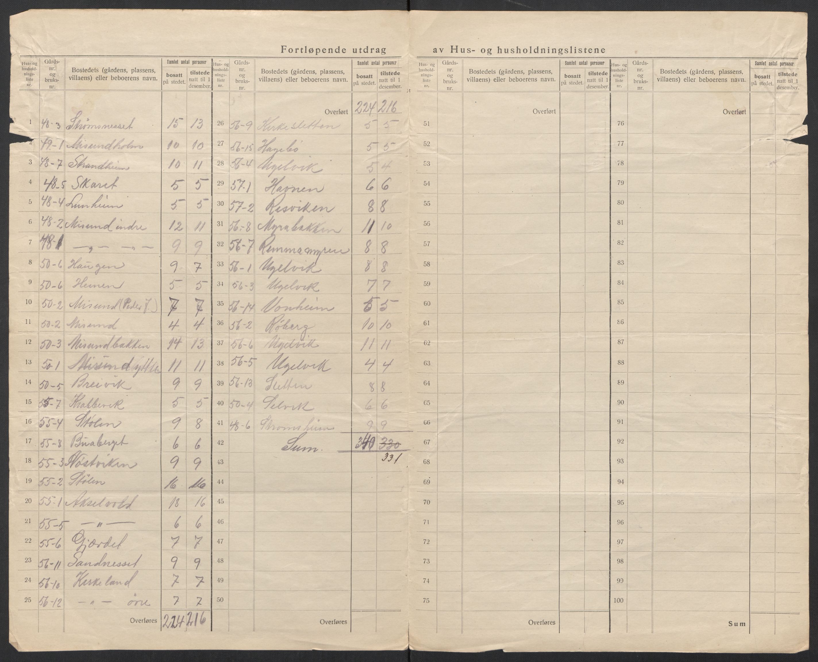 SAT, 1920 census for Aukra, 1920, p. 47