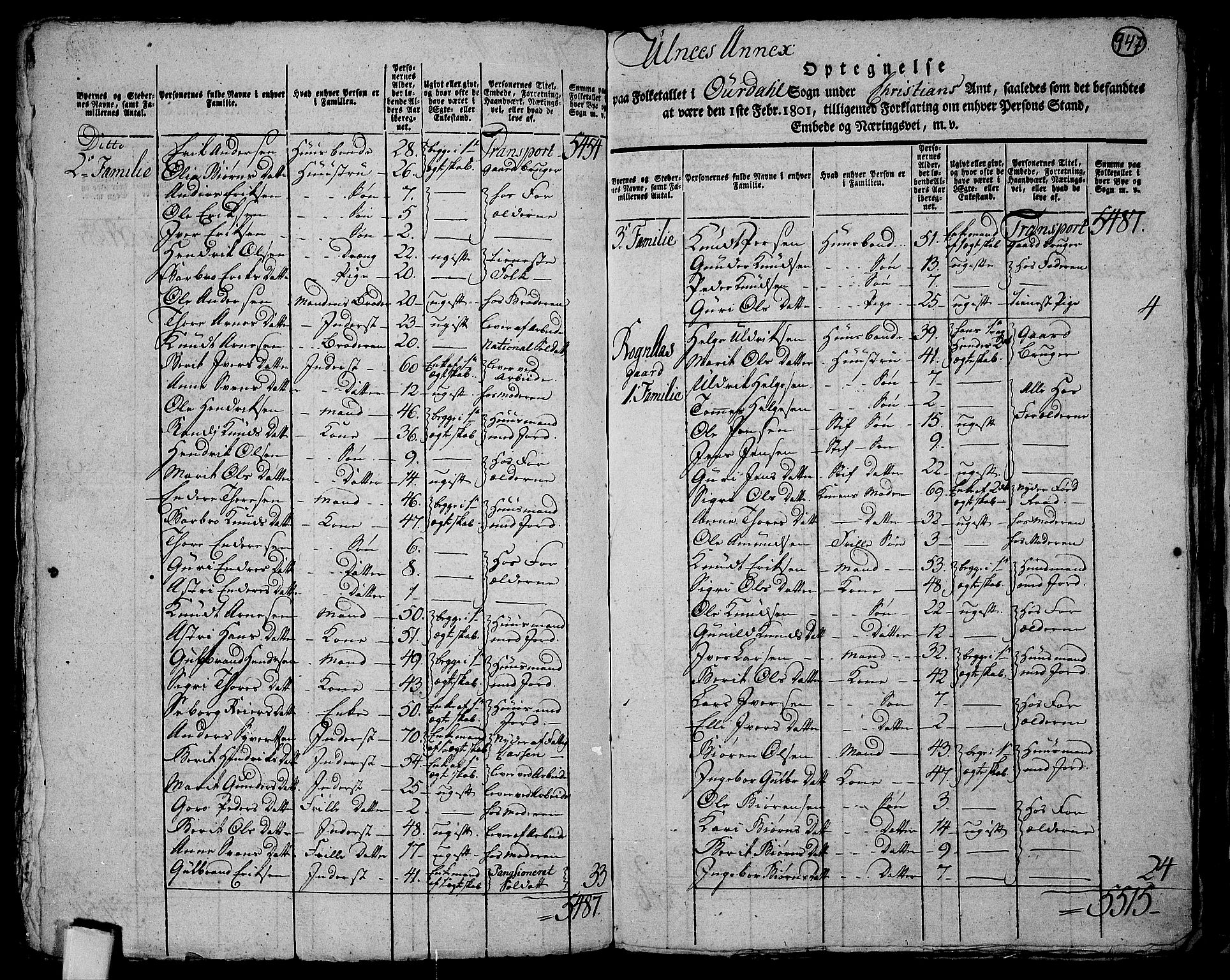RA, 1801 census for 0542P Aurdal, 1801, p. 946b-947a