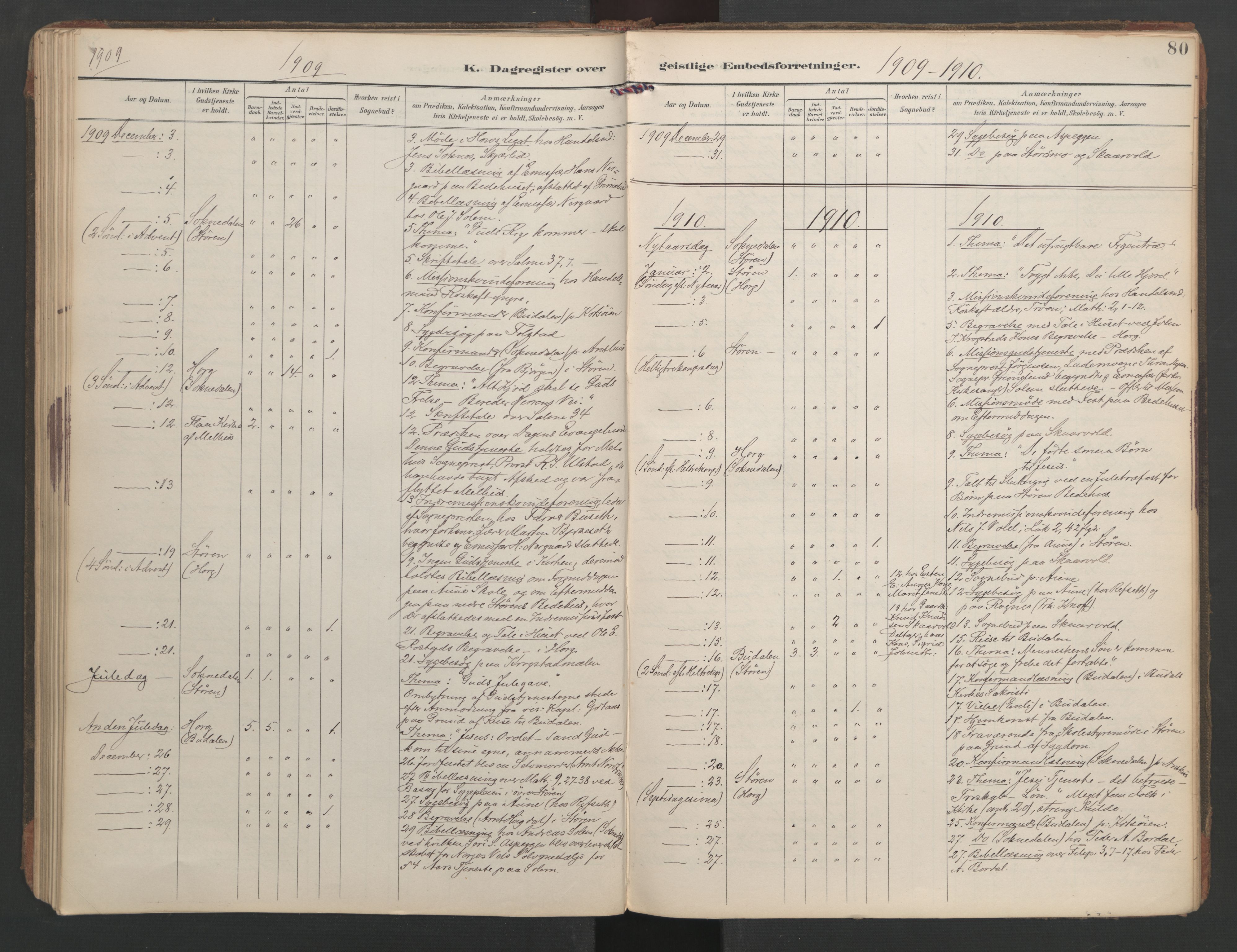 Ministerialprotokoller, klokkerbøker og fødselsregistre - Sør-Trøndelag, SAT/A-1456/687/L1005: Diary records no. 687A11, 1891-1912, p. 80