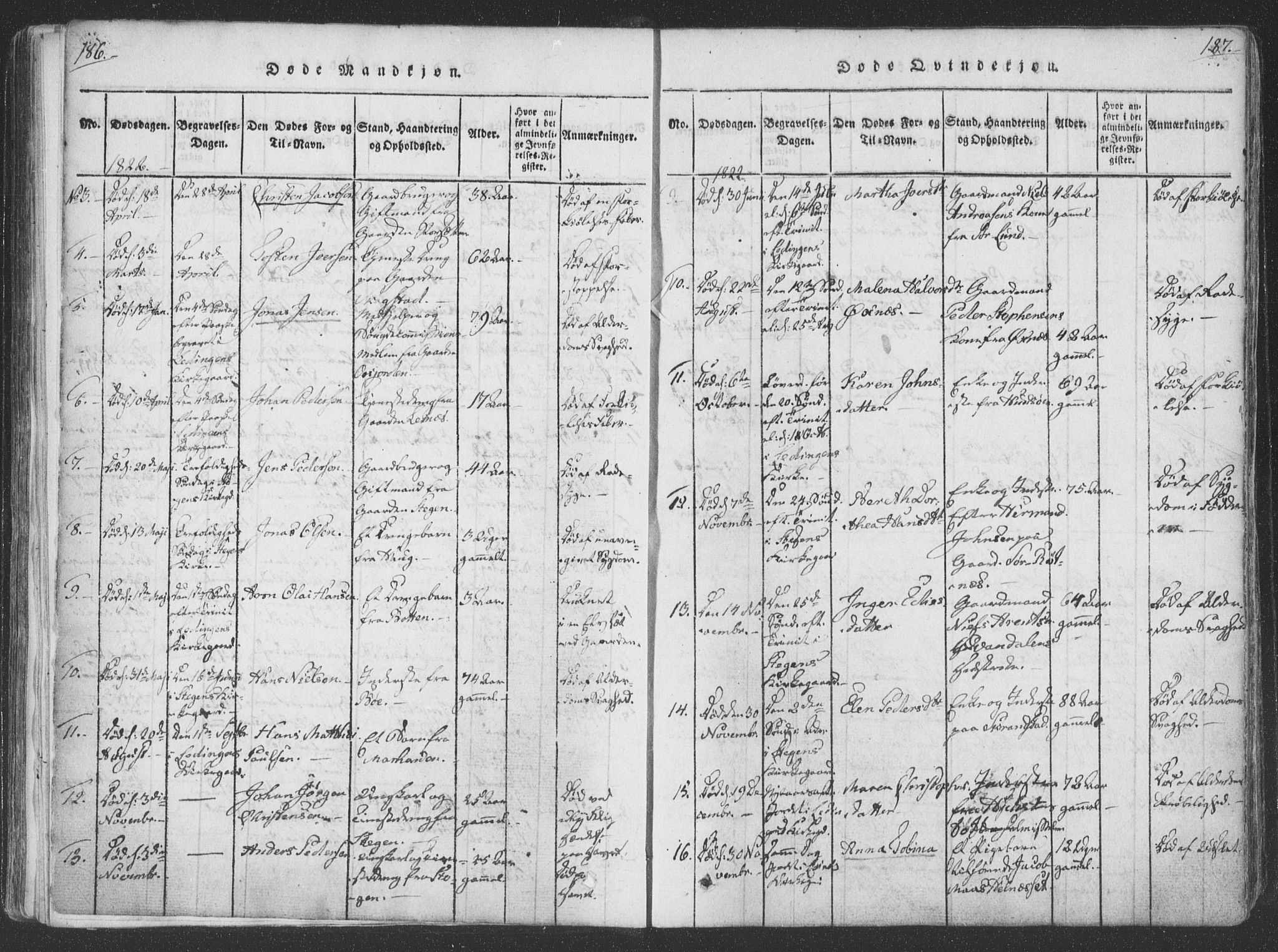 Ministerialprotokoller, klokkerbøker og fødselsregistre - Nordland, AV/SAT-A-1459/855/L0798: Parish register (official) no. 855A06, 1821-1835, p. 186-187