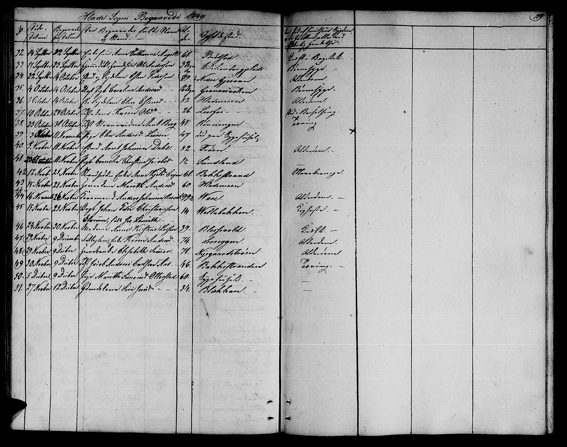 Ministerialprotokoller, klokkerbøker og fødselsregistre - Sør-Trøndelag, SAT/A-1456/606/L0309: Parish register (copy) no. 606C05, 1841-1849, p. 159