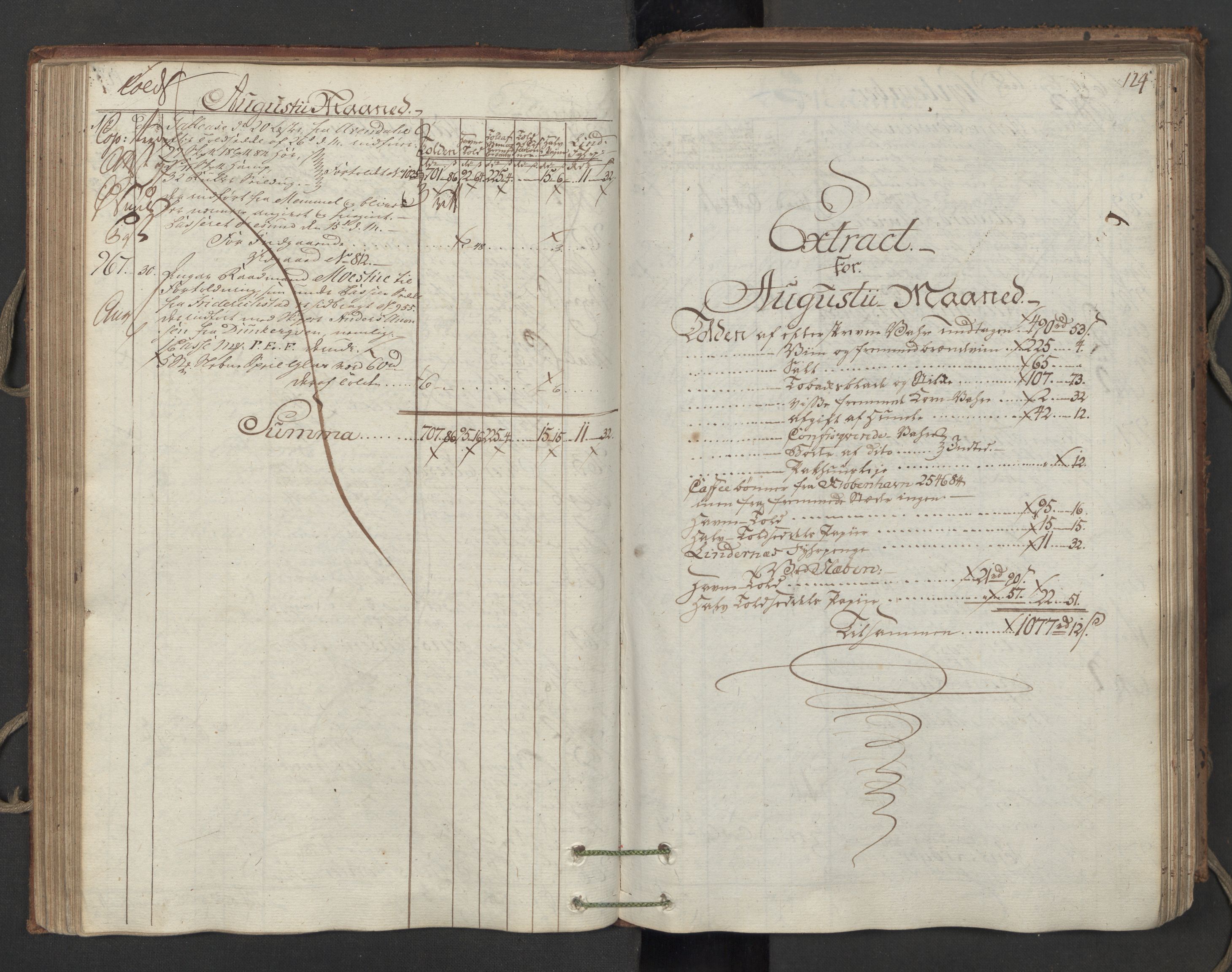 Generaltollkammeret, tollregnskaper, AV/RA-EA-5490/R06/L0173/0001: Tollregnskaper Kristiania / Inngående hovedtollbok, 1788, p. 123b-124a