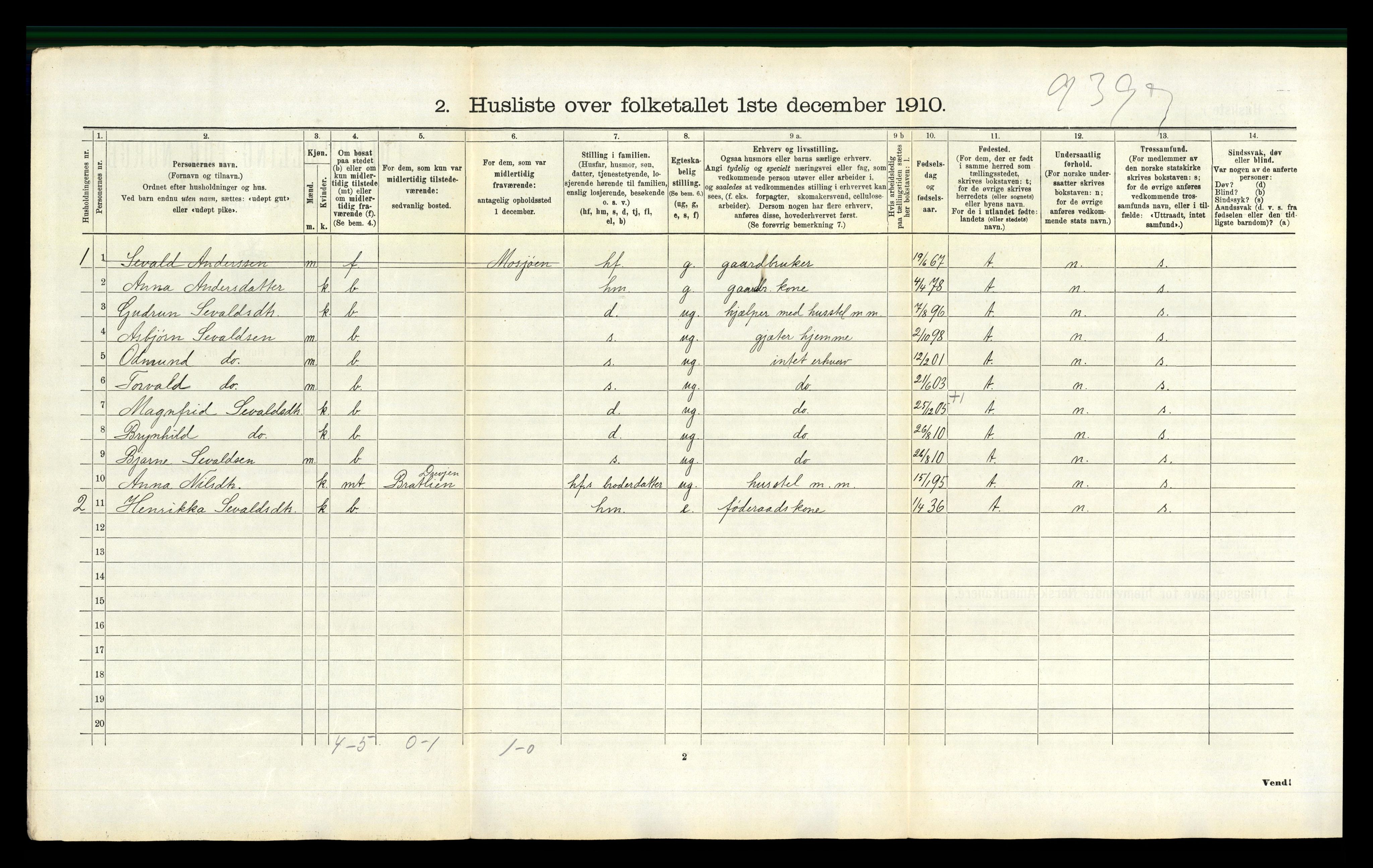 RA, 1910 census for Vefsn, 1910, p. 1185