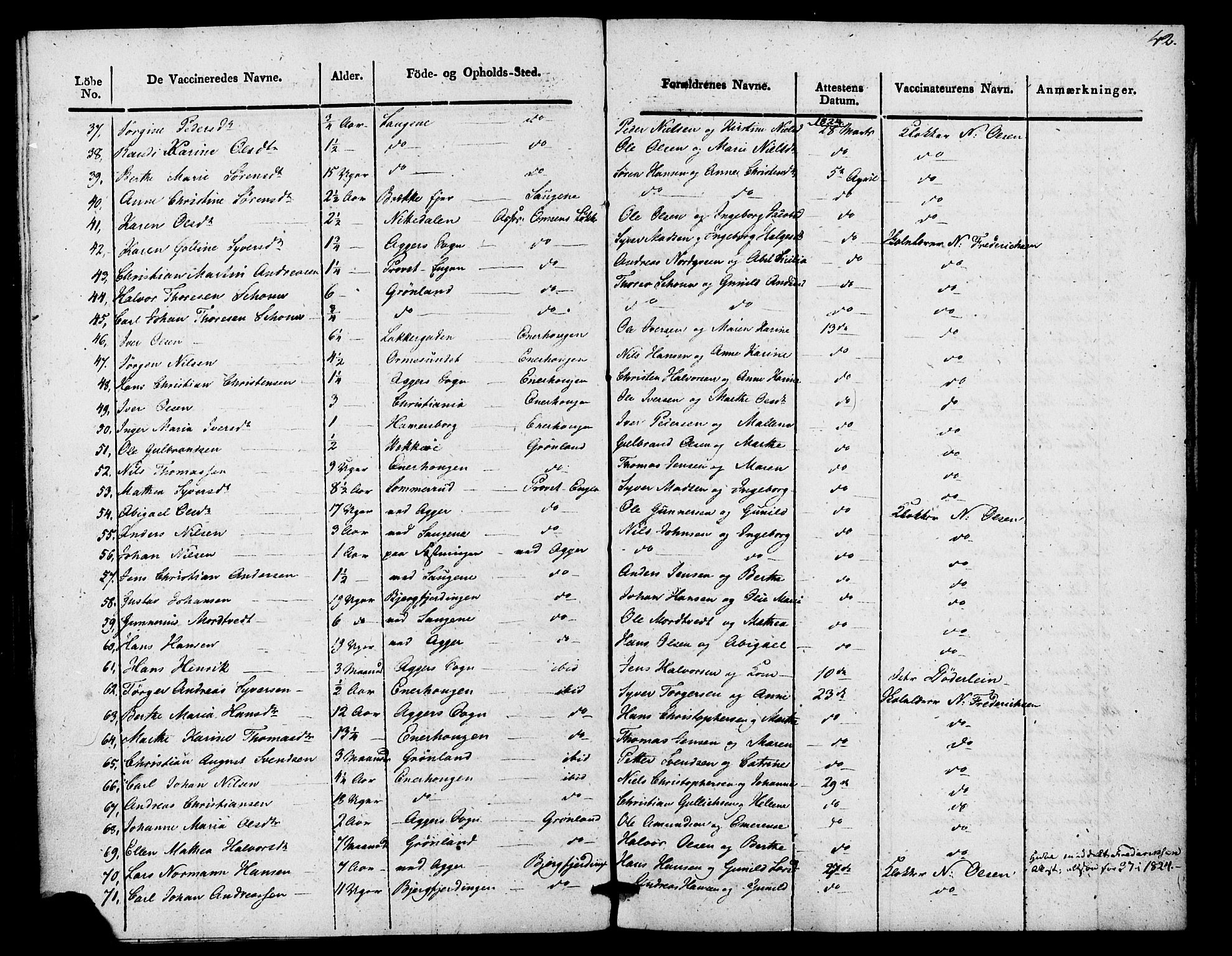 Aker prestekontor kirkebøker, AV/SAO-A-10861/F/L0021: Vaccination register no. 21, 1819-1824, p. 42