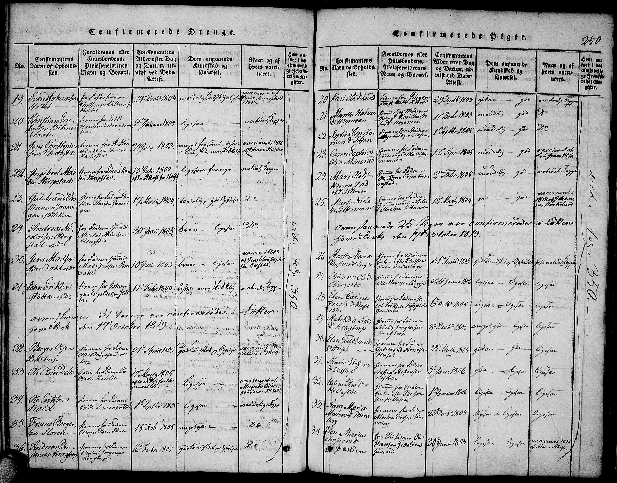 Høland prestekontor Kirkebøker, SAO/A-10346a/F/Fa/L0007: Parish register (official) no. I 7, 1814-1827, p. 250