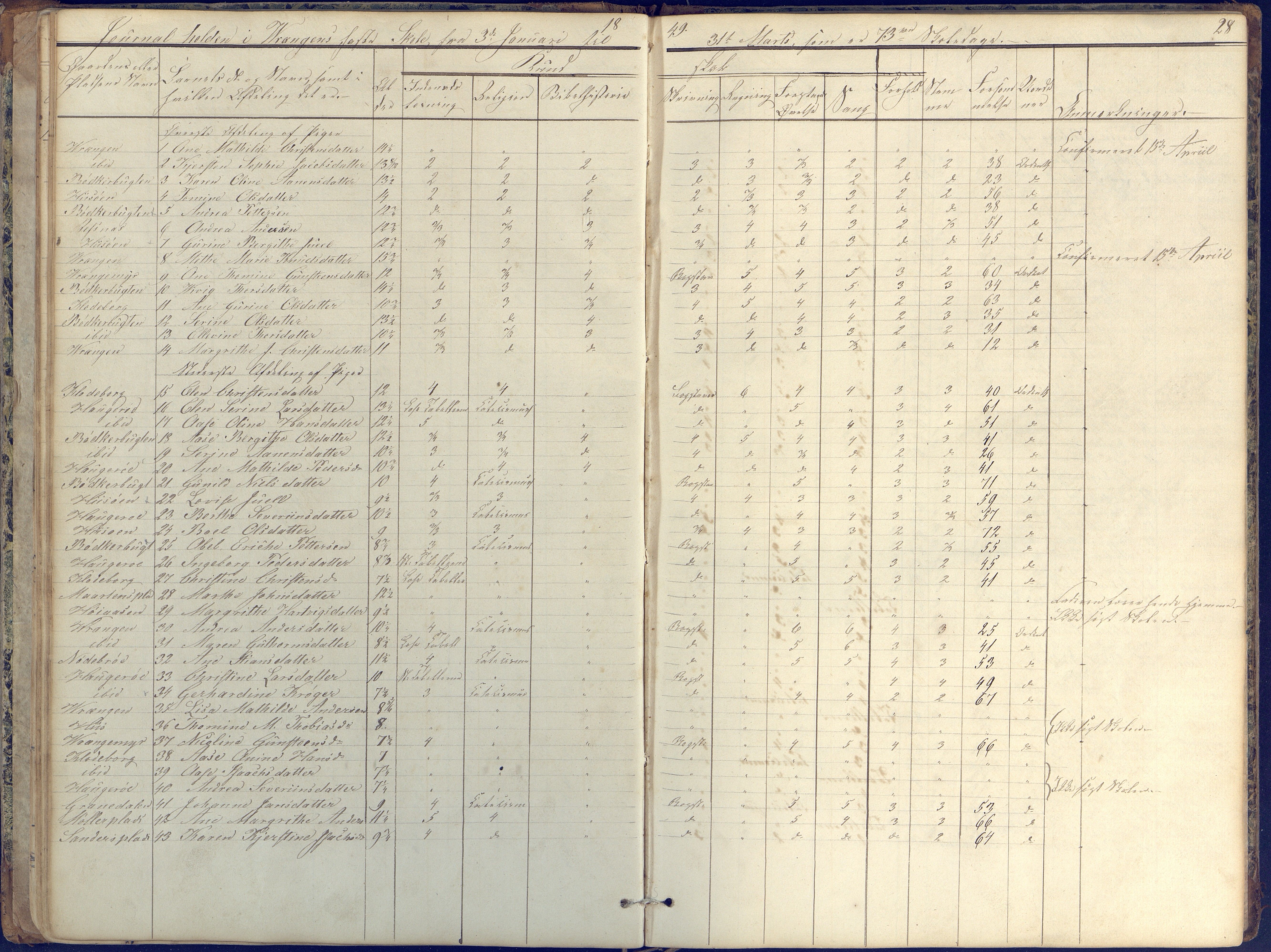 Øyestad kommune frem til 1979, AAKS/KA0920-PK/06/06K/L0004: Skolejournal, 1846-1857, p. 28