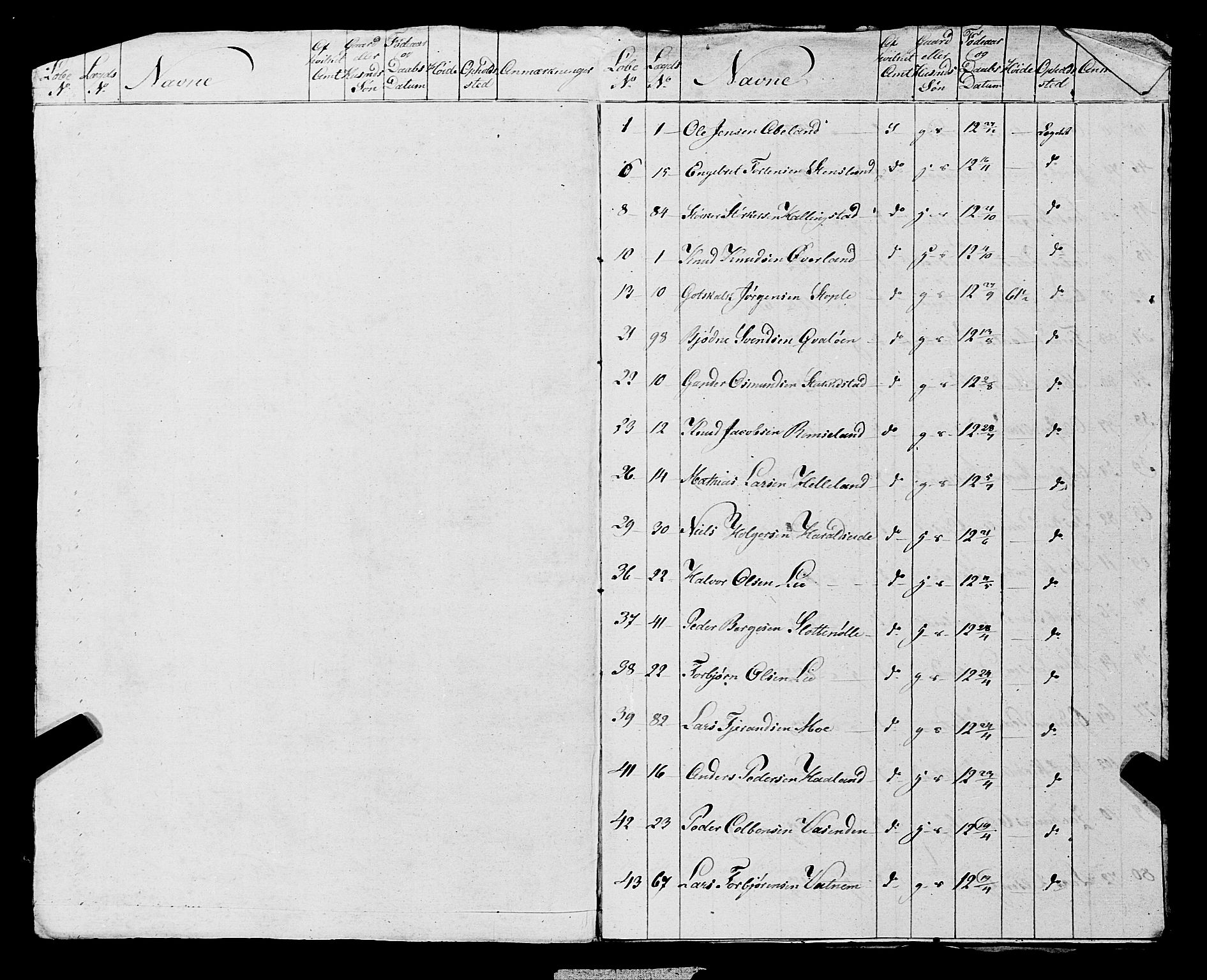 Fylkesmannen i Rogaland, AV/SAST-A-101928/99/3/325/325CA, 1655-1832, p. 10231