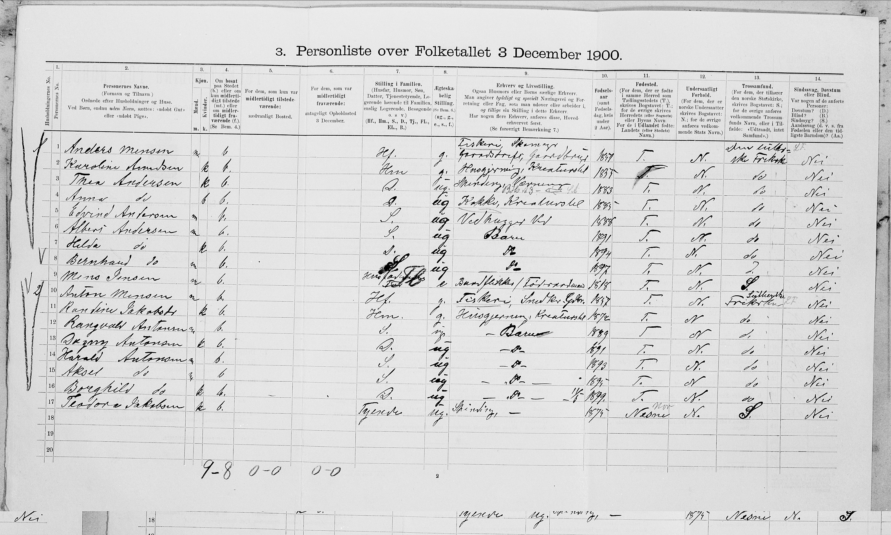 SAT, 1900 census for Rødøy, 1900, p. 371
