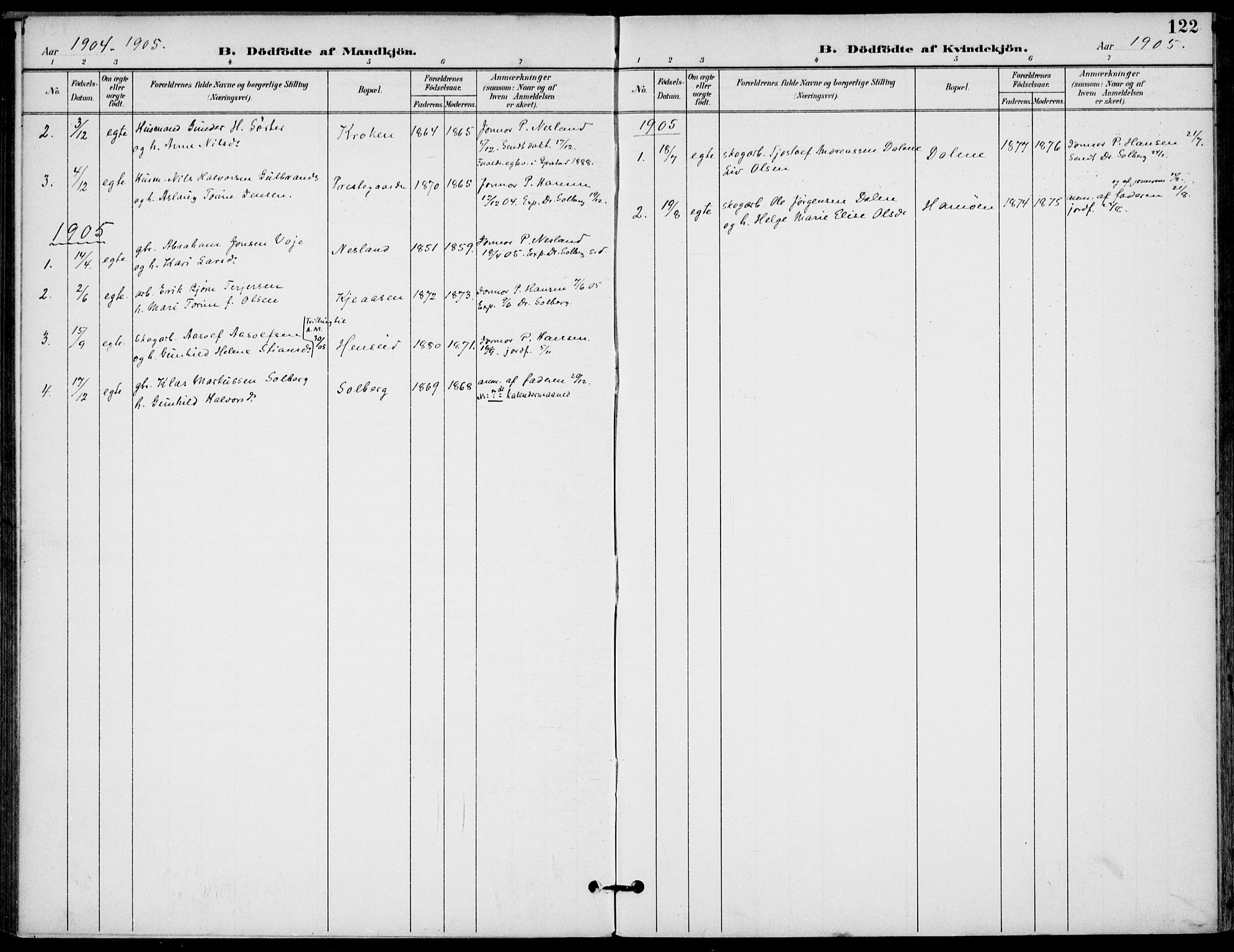 Drangedal kirkebøker, SAKO/A-258/F/Fa/L0012: Parish register (official) no. 12, 1895-1905, p. 122