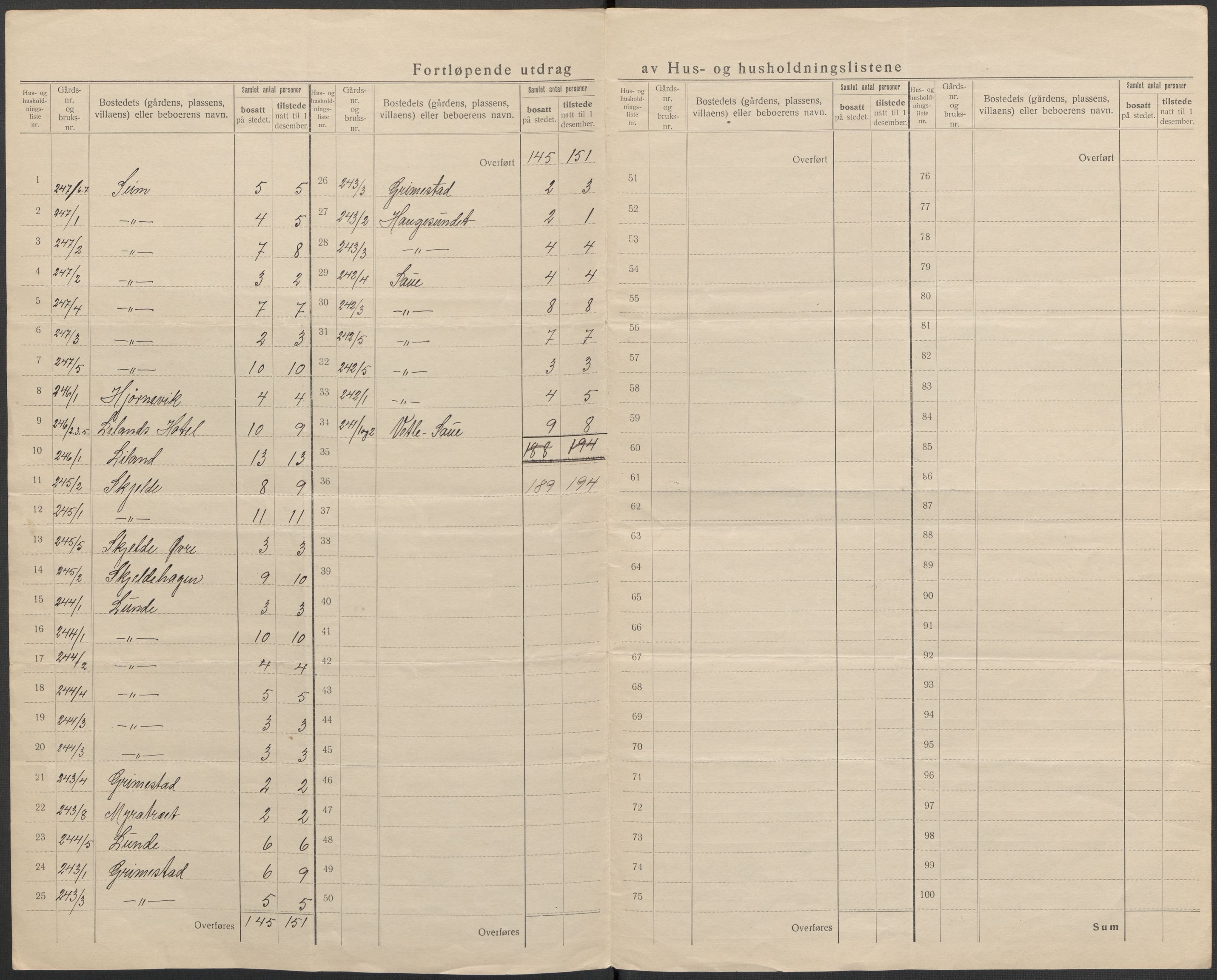 SAB, 1920 census for Voss, 1920, p. 96