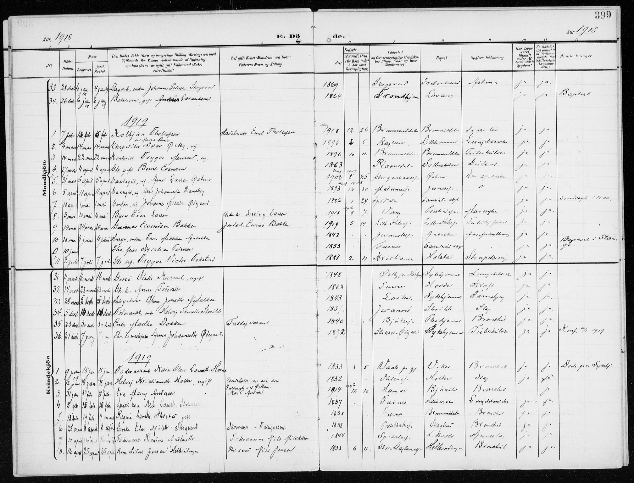 Furnes prestekontor, AV/SAH-PREST-012/K/Ka/L0001: Parish register (official) no. 1, 1907-1935, p. 399