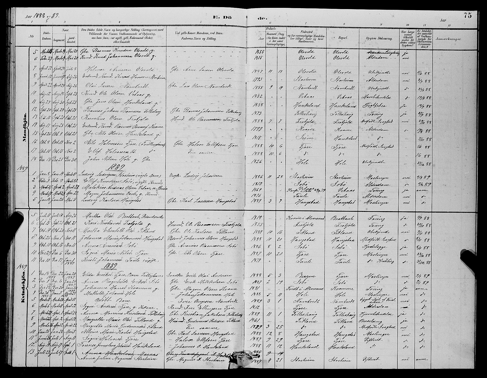 Manger sokneprestembete, SAB/A-76801/H/Hab: Parish register (copy) no. D 2, 1883-1894, p. 75