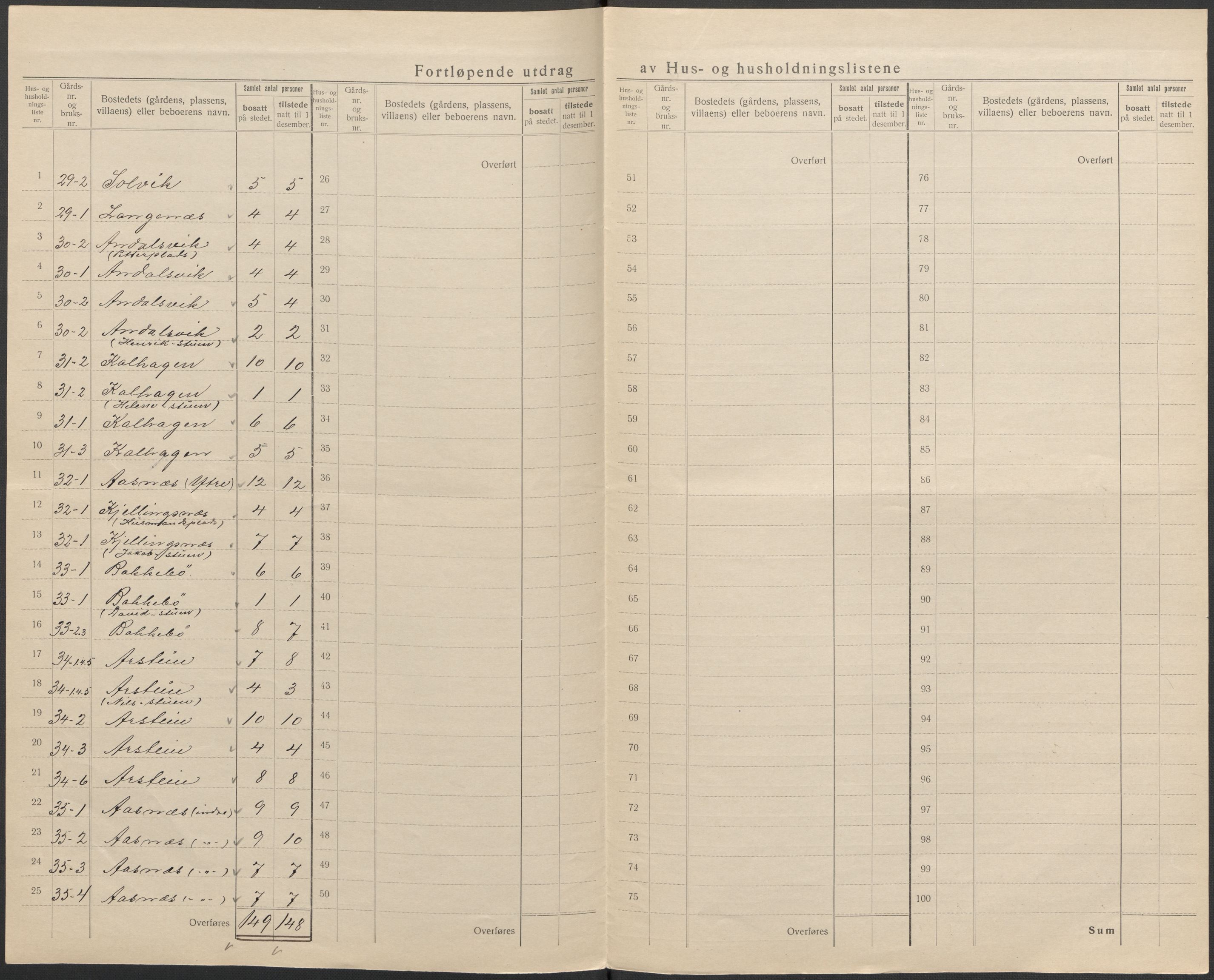 SAB, 1920 census for Fjaler, 1920, p. 21