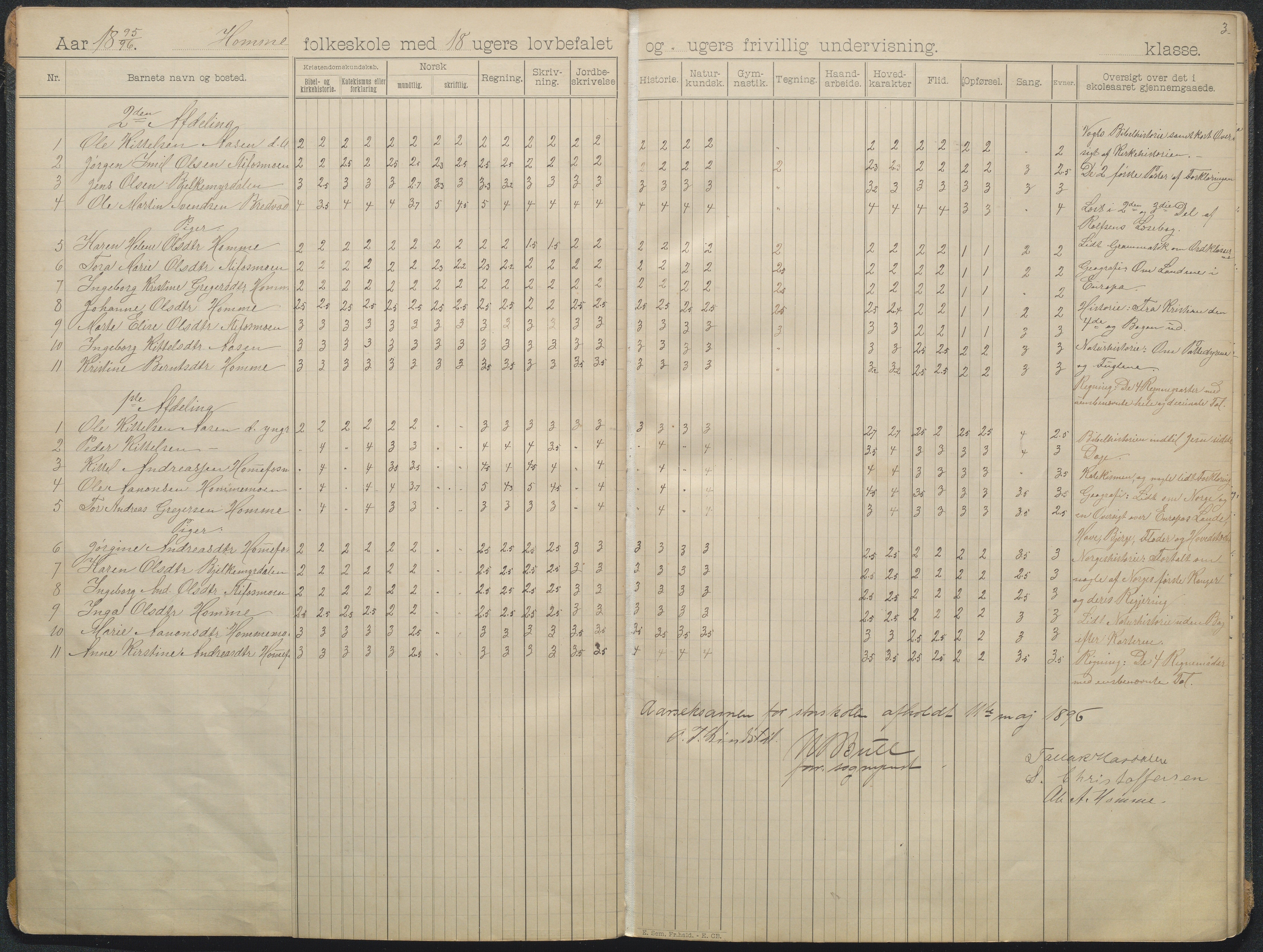 Søndeled kommune, AAKS/KA0913-PK/1/05/05f/L0006: skoleprotokoll, 1895-1901, p. 3b