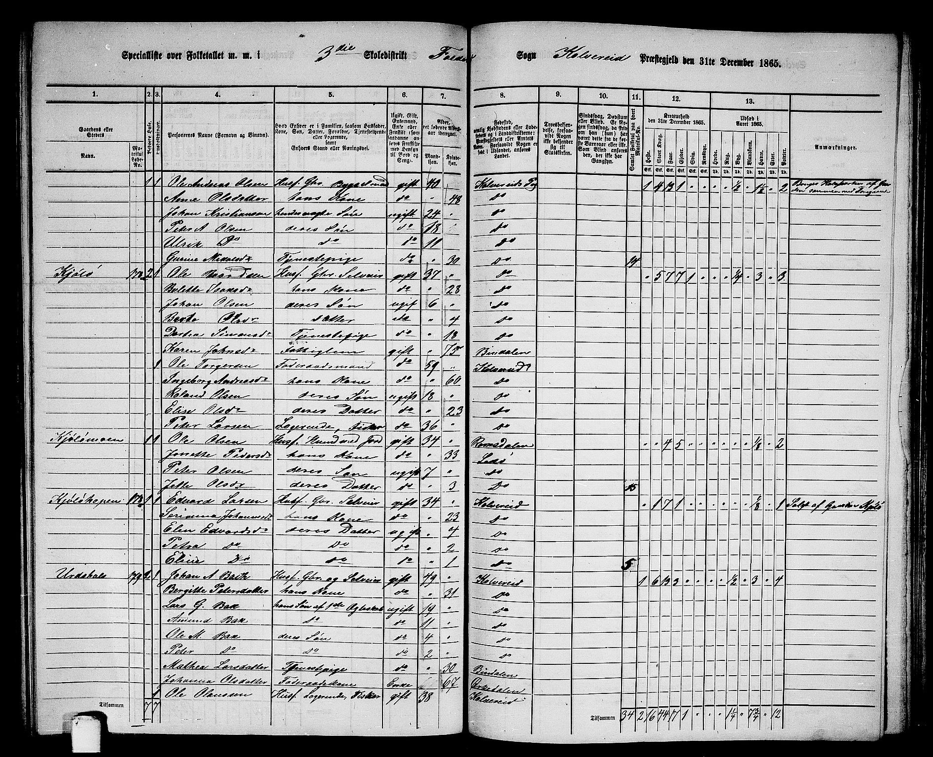 RA, 1865 census for Kolvereid, 1865, p. 36