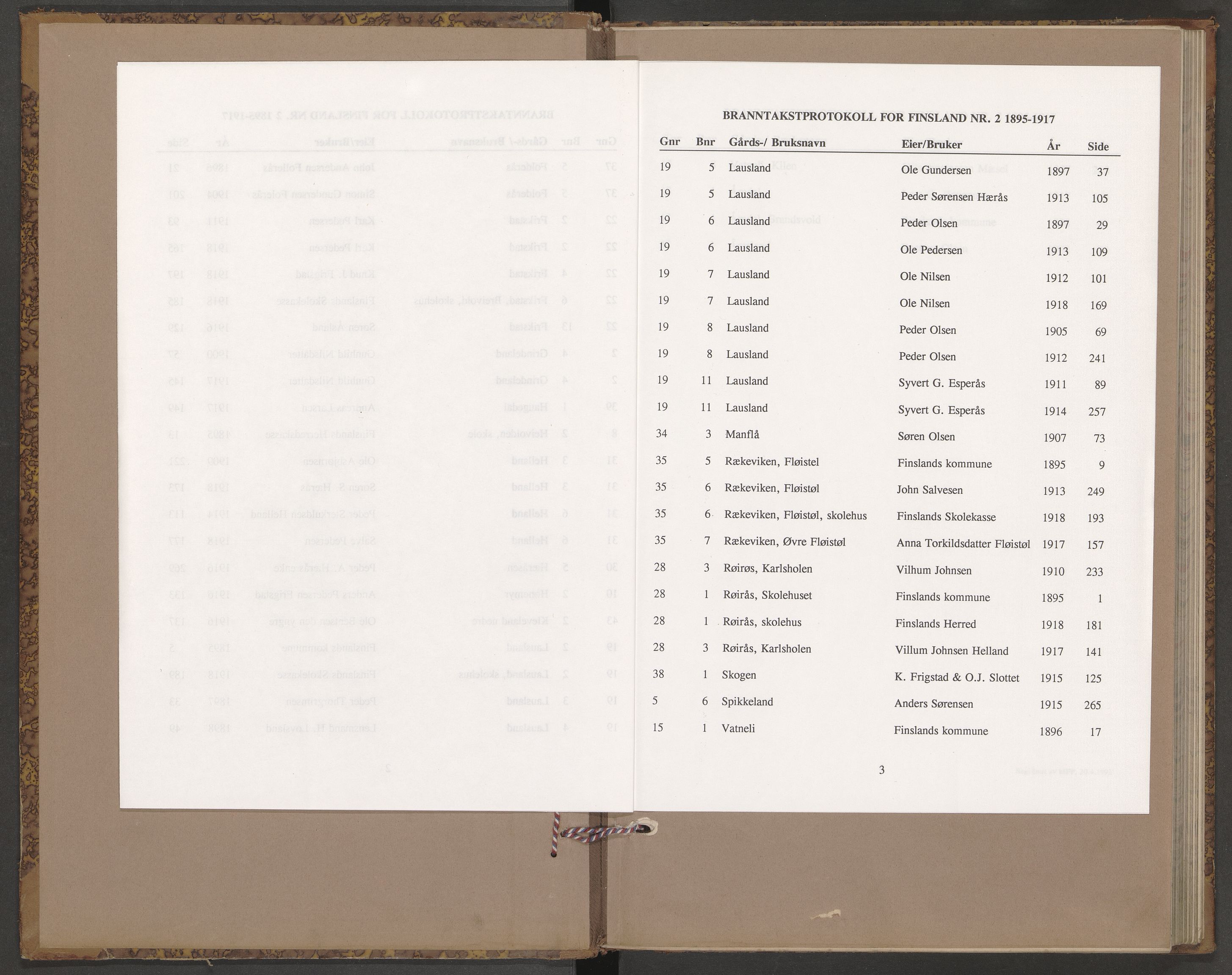 Norges Brannkasse Finsland, AV/SAK-2241-0013/F/Fa/L0002: Branntakstprotokoll nr. 2 med gårdsnavnregister, 1895-1917
