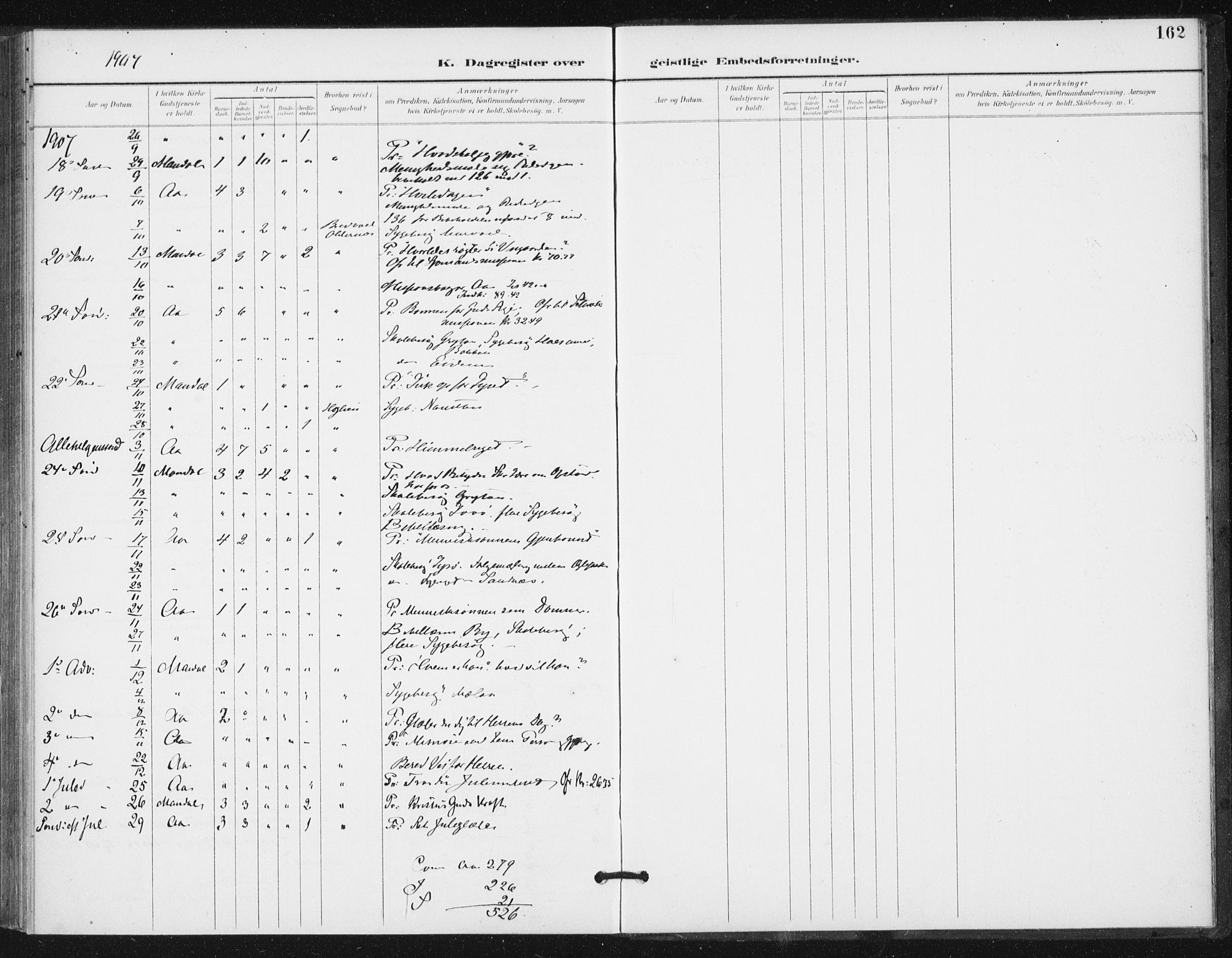 Ministerialprotokoller, klokkerbøker og fødselsregistre - Sør-Trøndelag, SAT/A-1456/654/L0664: Parish register (official) no. 654A02, 1895-1907, p. 162