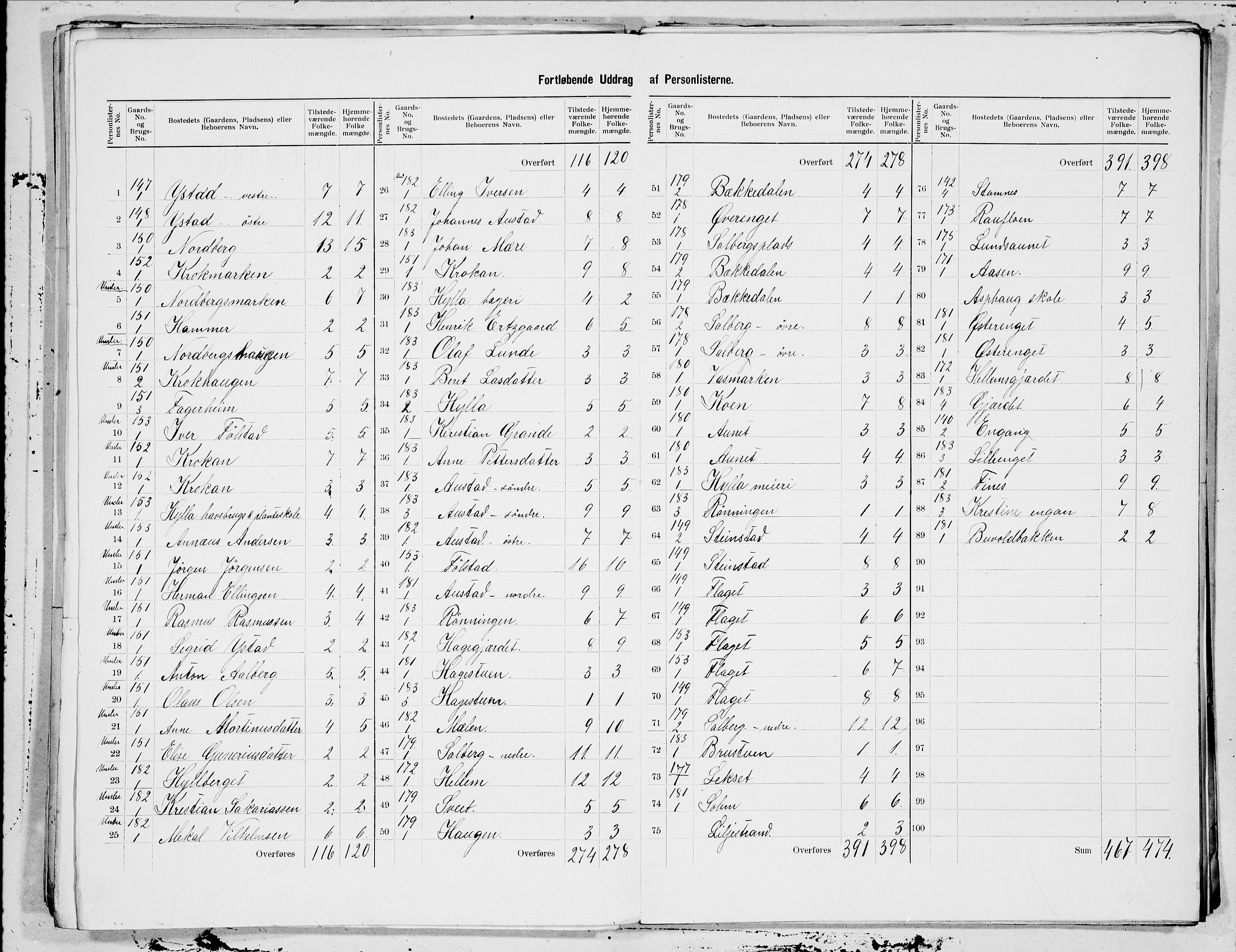 SAT, 1900 census for Inderøy, 1900, p. 3