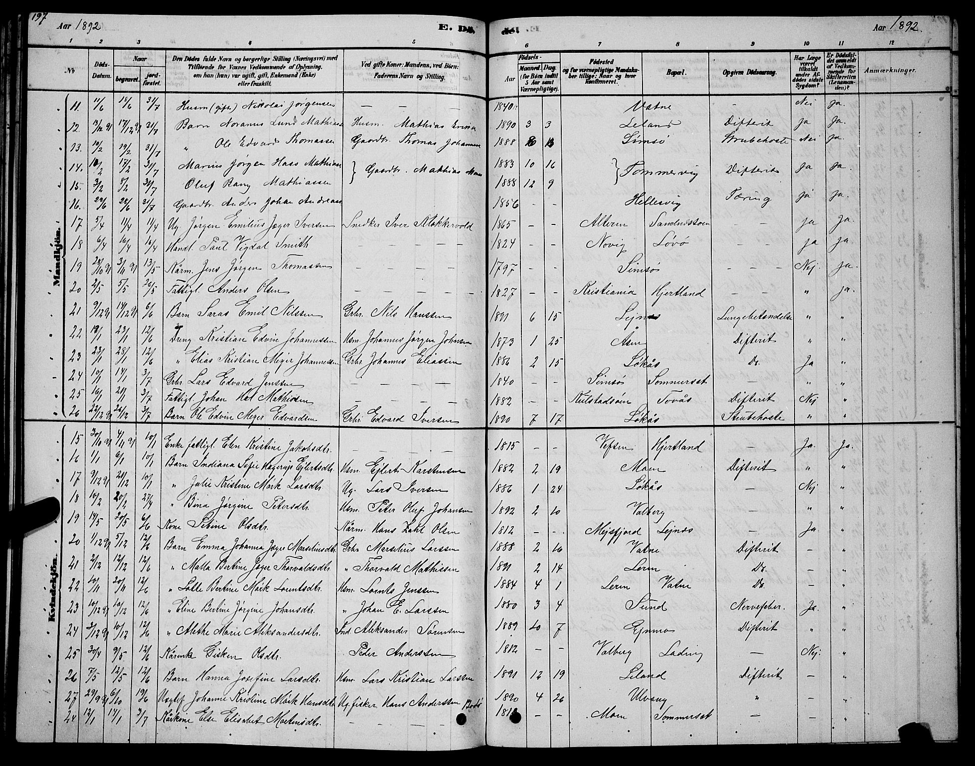 Ministerialprotokoller, klokkerbøker og fødselsregistre - Nordland, AV/SAT-A-1459/831/L0477: Parish register (copy) no. 831C04, 1878-1897, p. 197