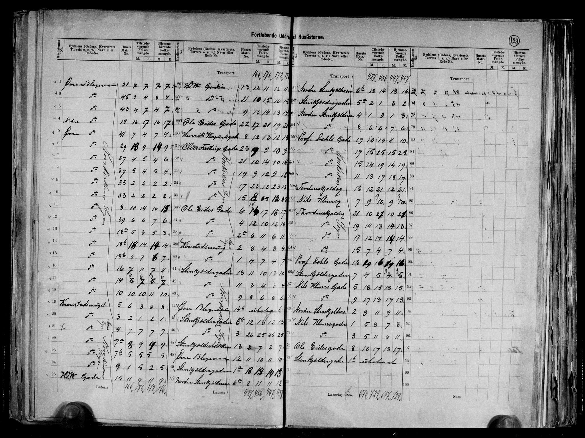 RA, 1891 Census for 1301 Bergen, 1891, p. 131