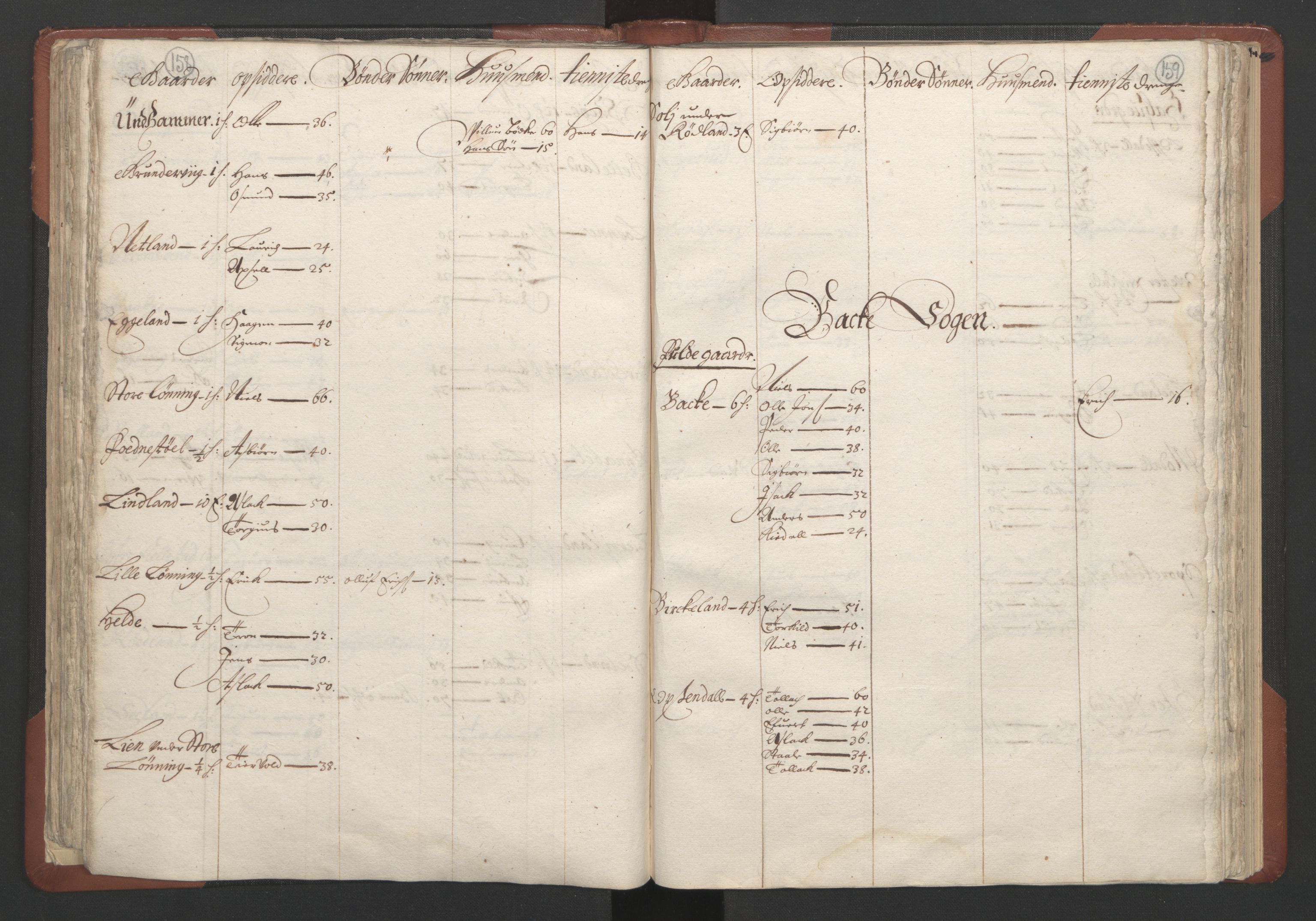 RA, Bailiff's Census 1664-1666, no. 10: Lista len, 1664, p. 158-159
