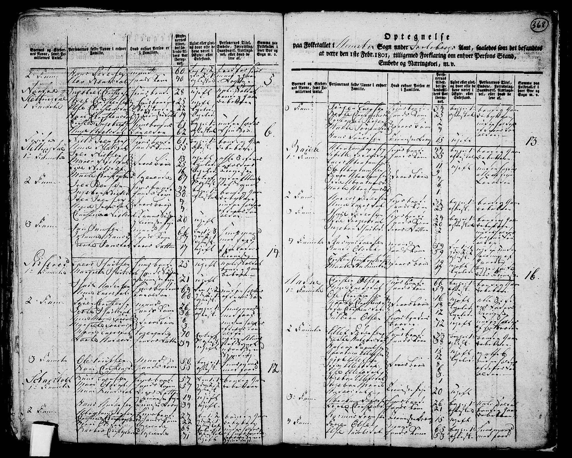 RA, 1801 census for 0719P Andebu, 1801, p. 367b-368a