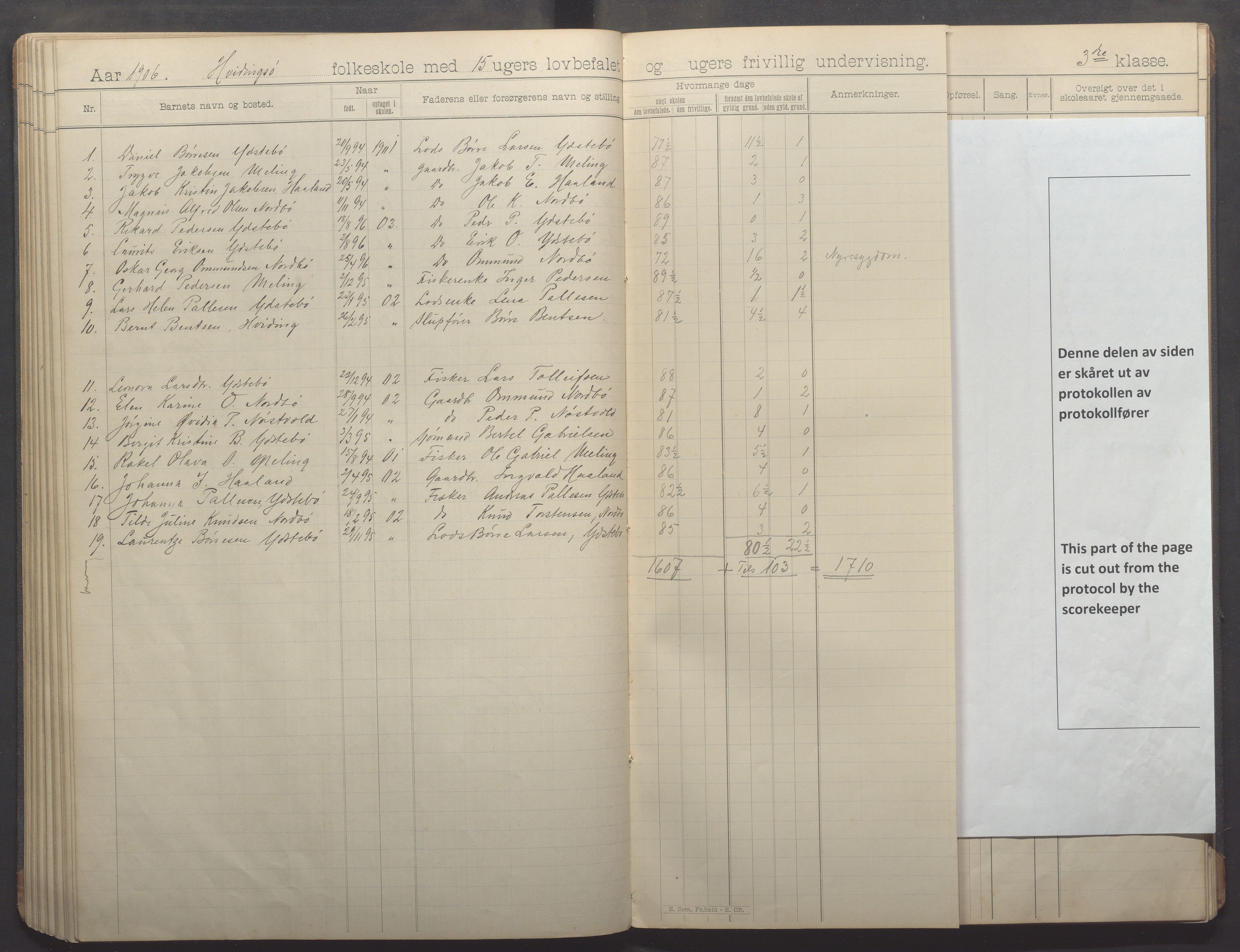 Kvitsøy kommune - Skolestyret, IKAR/K-100574/H/L0002: Skoleprotokoll, 1897-1909, p. 65