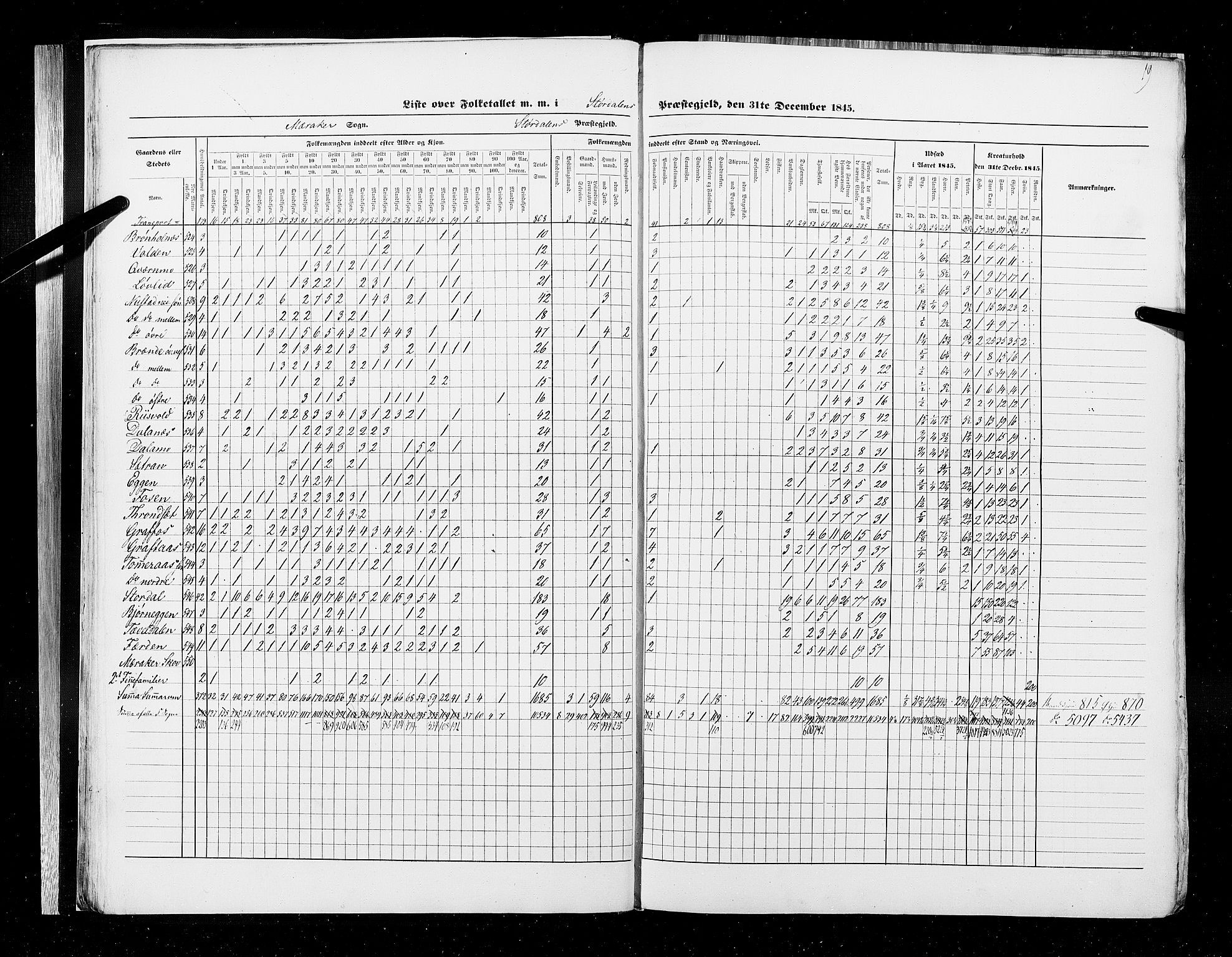 RA, Census 1845, vol. 9A: Nordre Trondhjems amt, 1845, p. 19