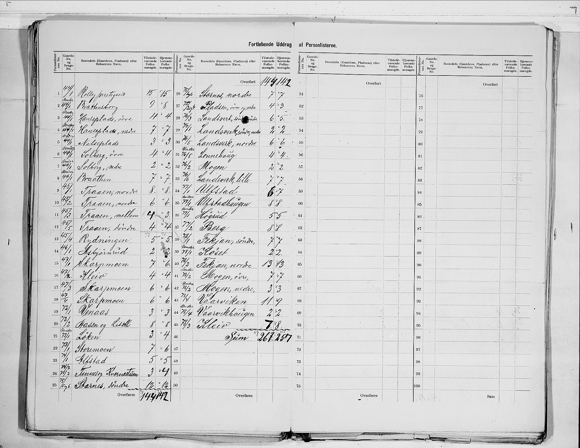 RA, 1900 census for Rollag, 1900, p. 9