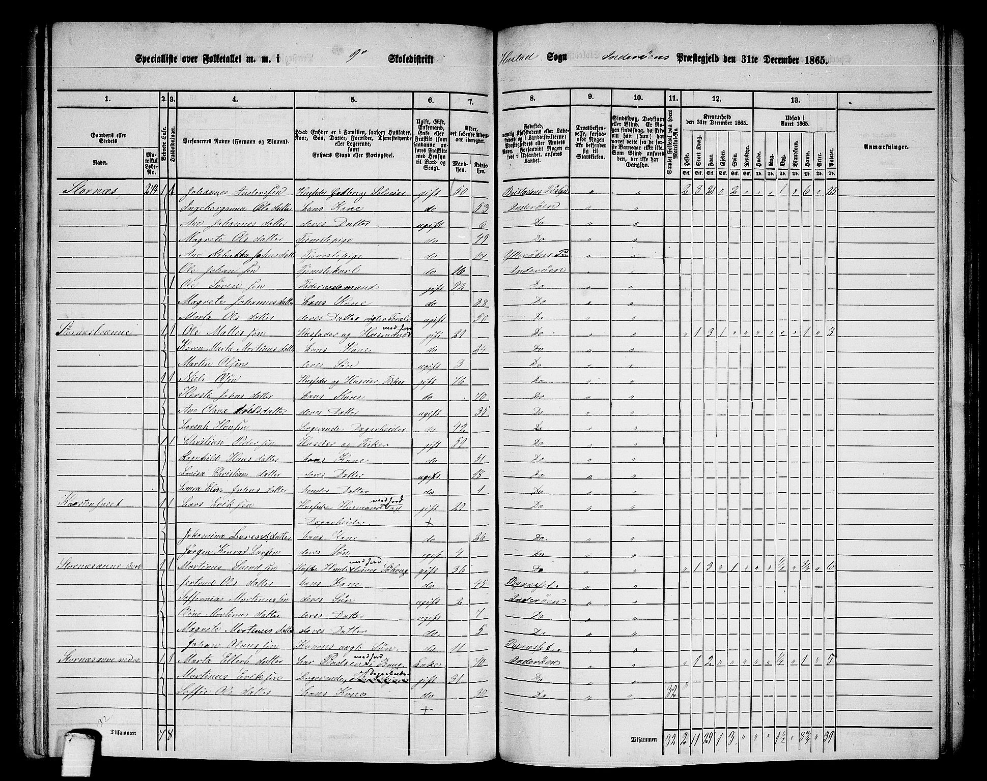 RA, 1865 census for Inderøy, 1865, p. 127