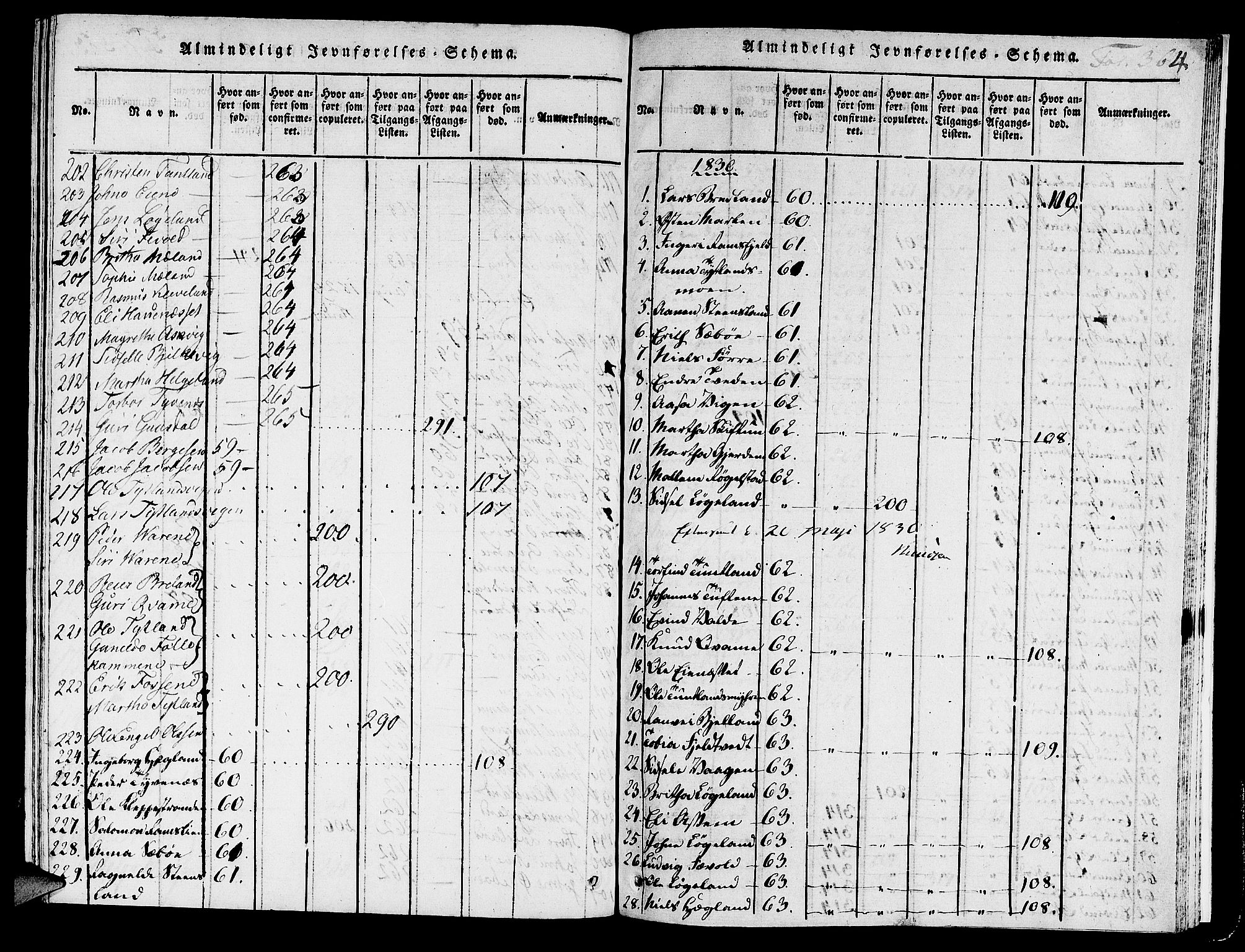 Hjelmeland sokneprestkontor, AV/SAST-A-101843/01/IV/L0003: Parish register (official) no. A 3, 1816-1834, p. 364