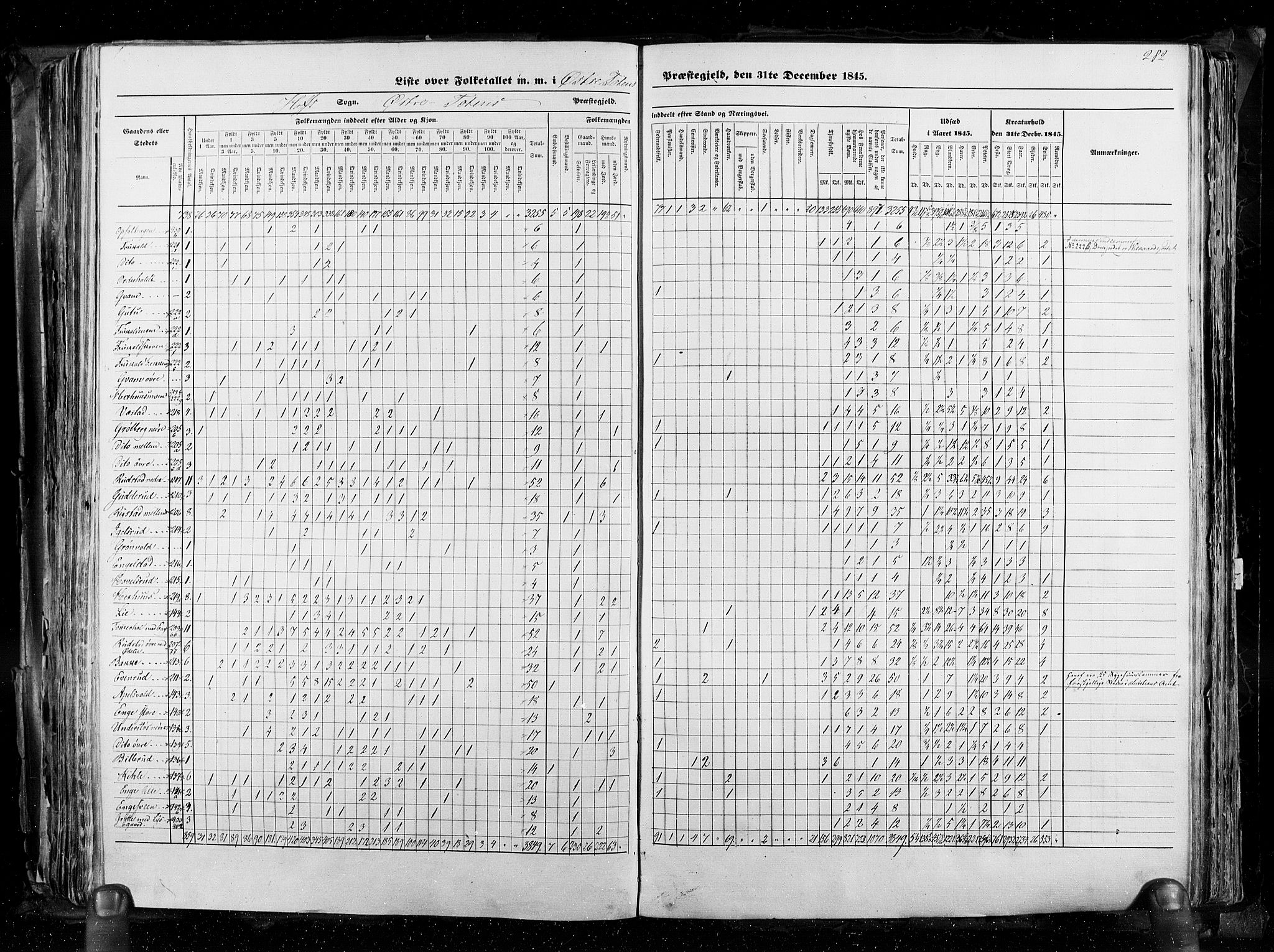 RA, Census 1845, vol. 3: Hedemarken amt og Kristians amt, 1845, p. 282