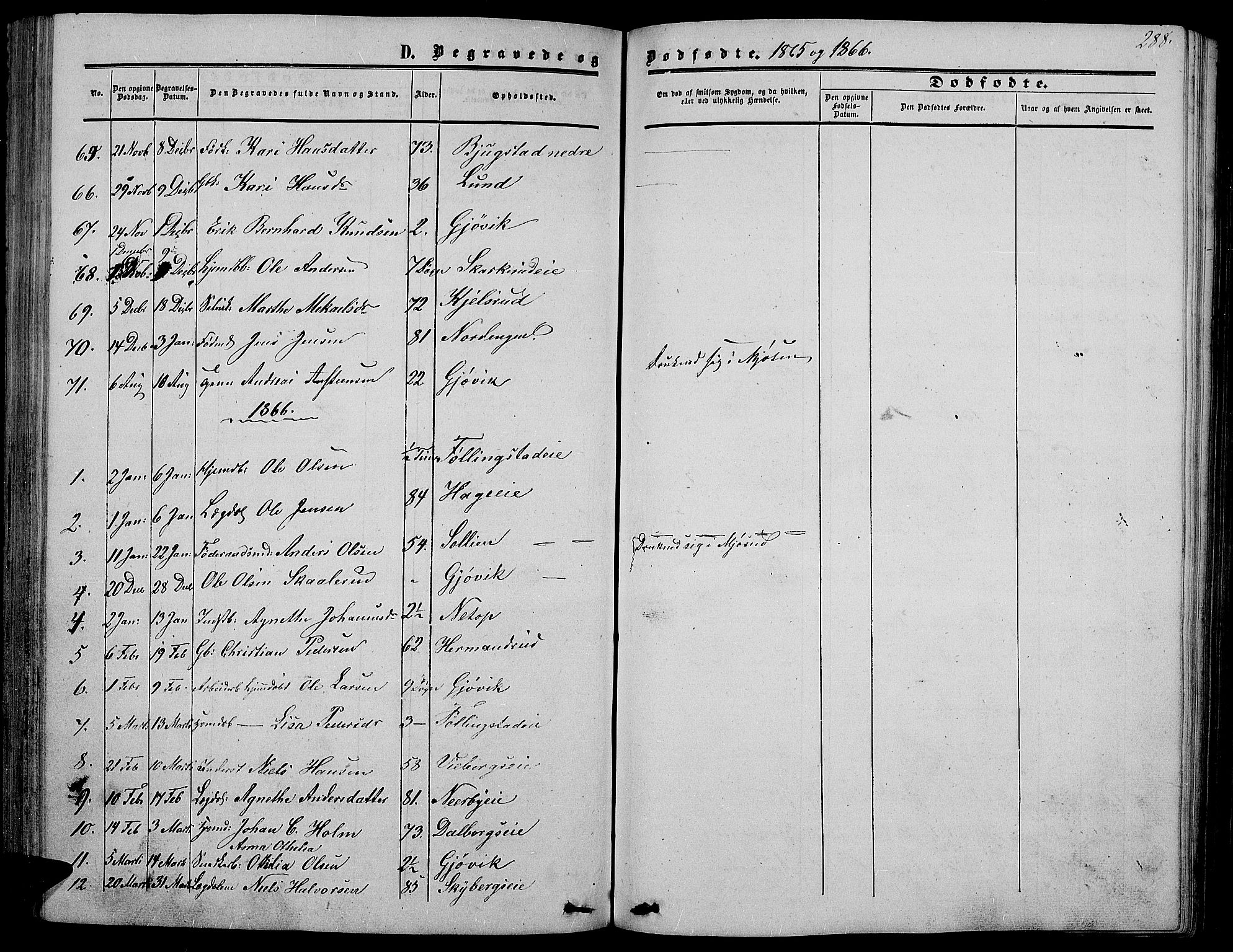Vardal prestekontor, SAH/PREST-100/H/Ha/Hab/L0005: Parish register (copy) no. 5, 1854-1868, p. 288
