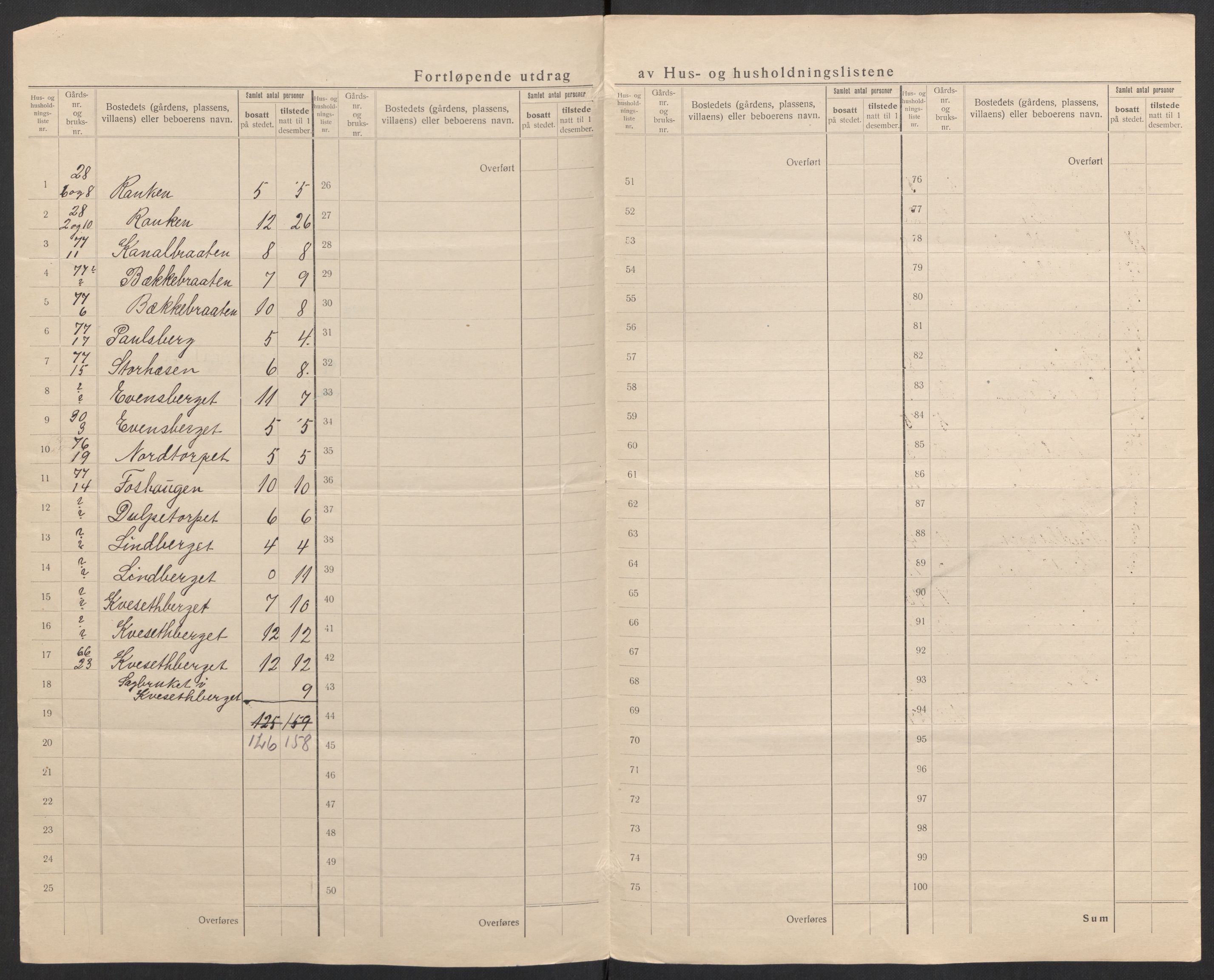 SAH, 1920 census for Hof, 1920, p. 34