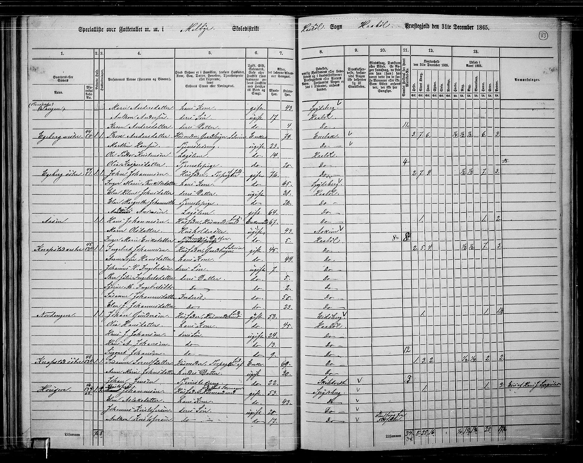 RA, 1865 census for Hobøl, 1865, p. 69