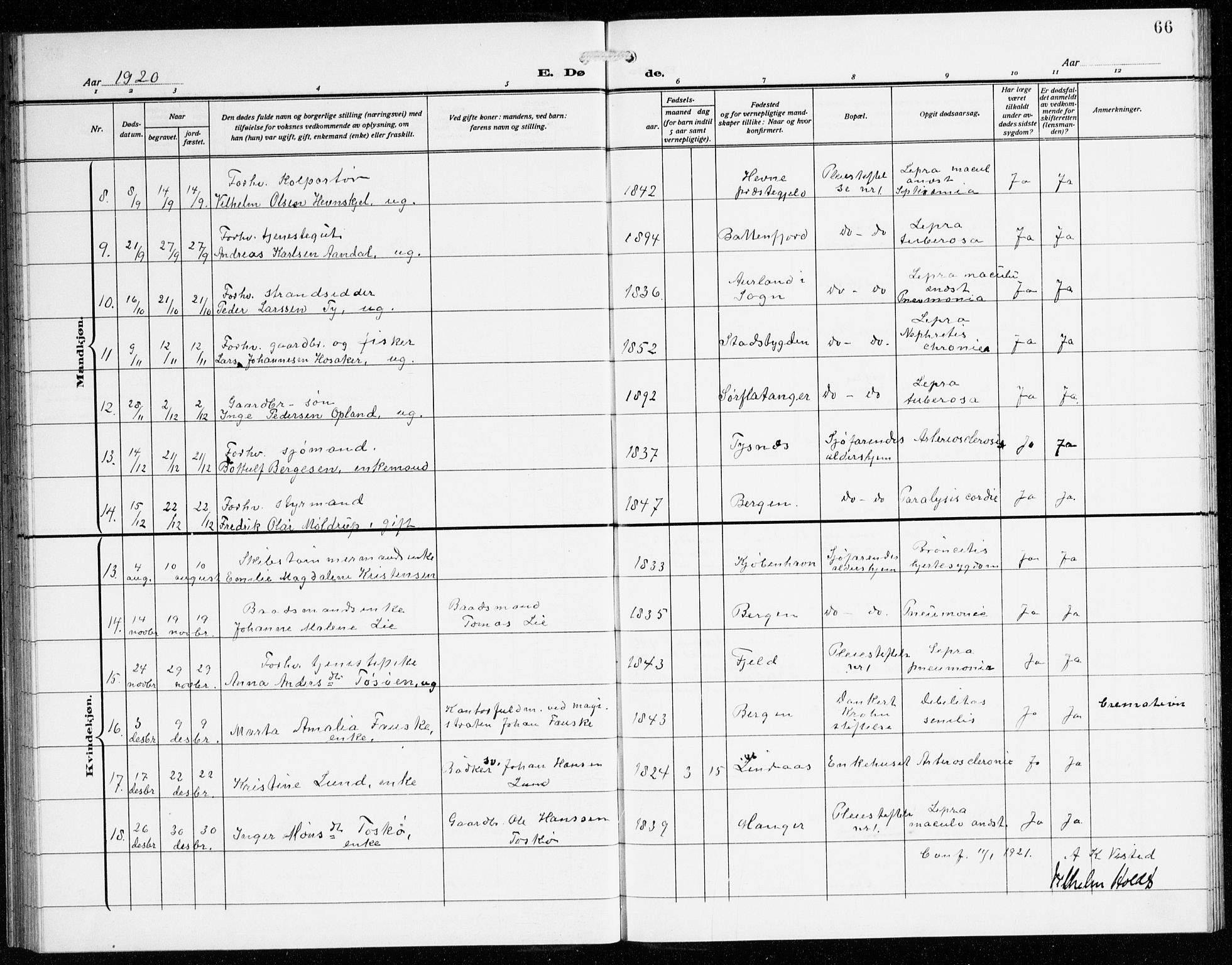 St. Jørgens hospital og Årstad sokneprestembete, AV/SAB-A-99934: Parish register (copy) no. A 11, 1909-1935, p. 66