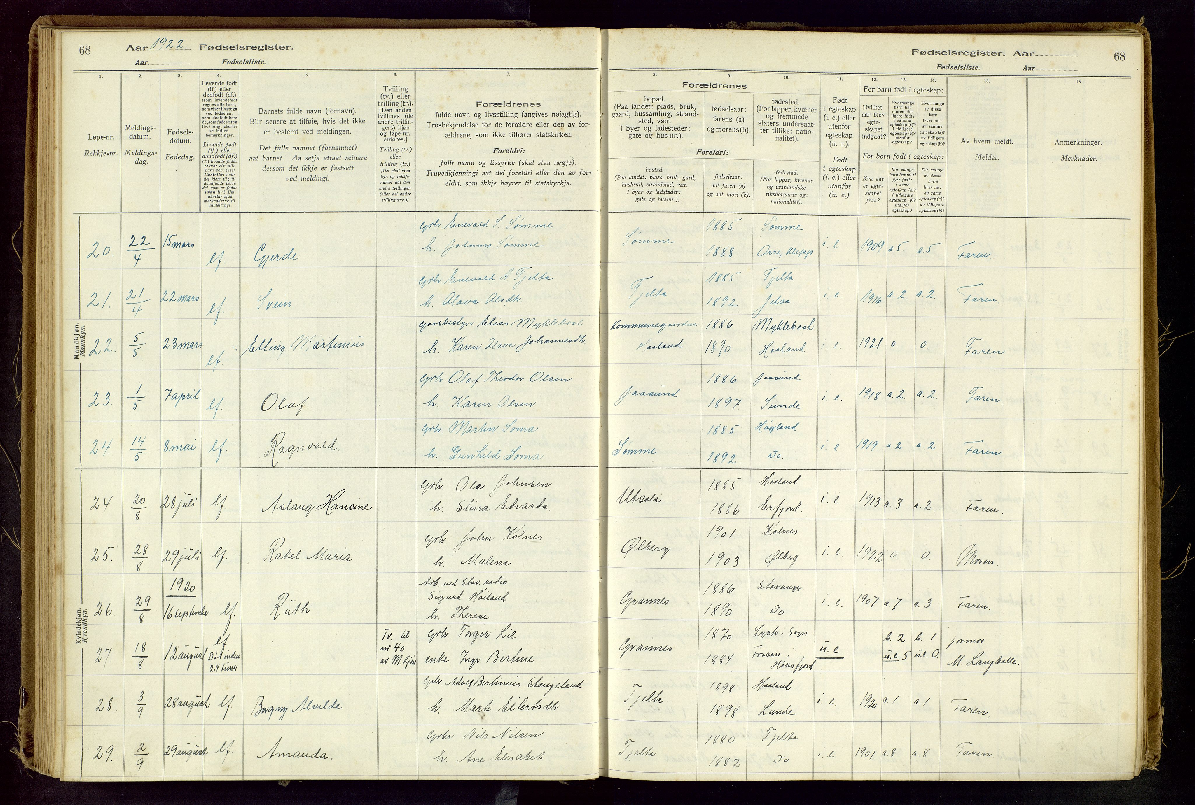 Håland sokneprestkontor, AV/SAST-A-101802/001/704BA/L0001: Birth register no. 1, 1916-1936, p. 68