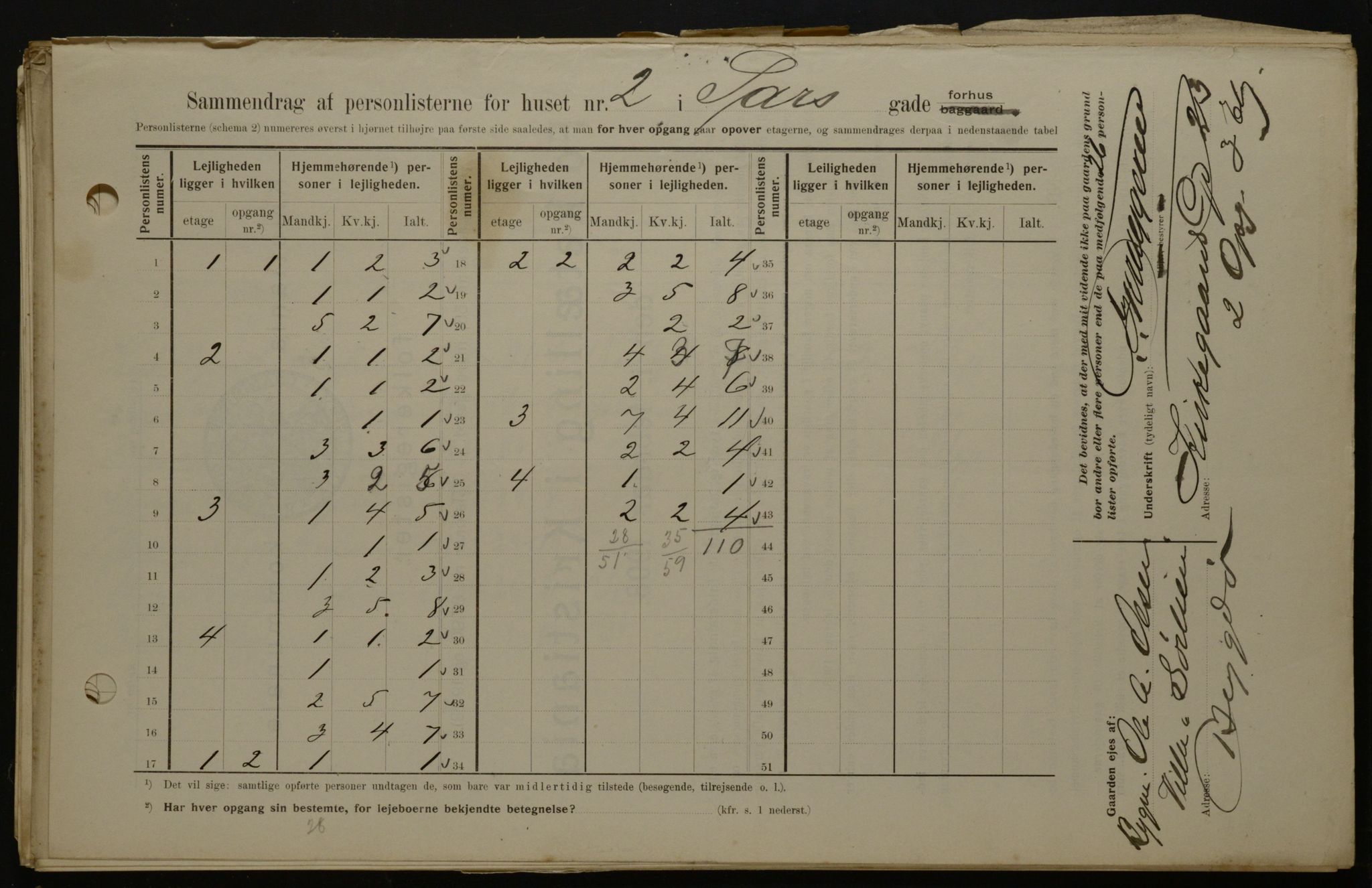 OBA, Municipal Census 1908 for Kristiania, 1908, p. 80407