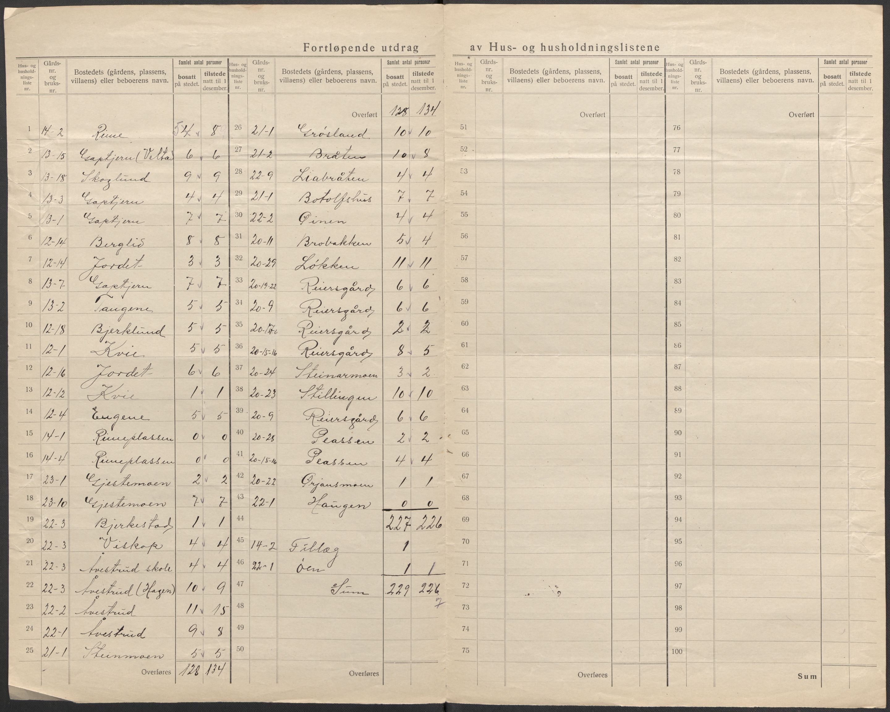 SAKO, 1920 census for Flå, 1920, p. 23