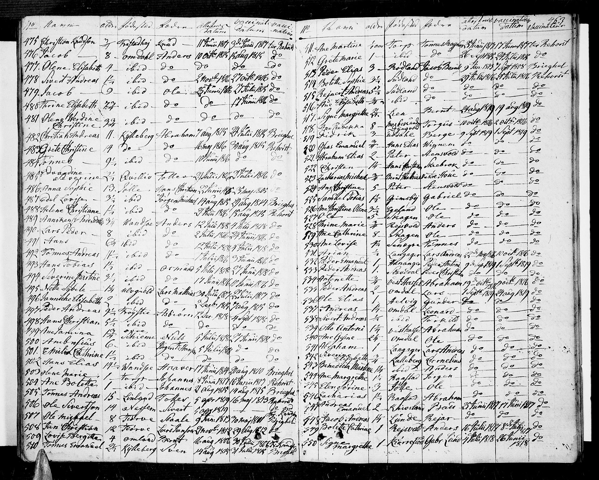 Lista sokneprestkontor, SAK/1111-0027/F/Fa/L0005: Parish register (official) no. A 5, 1795-1823, p. 463