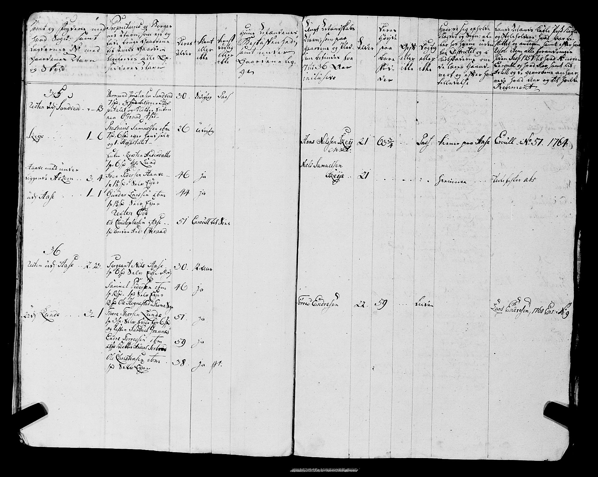 Fylkesmannen i Rogaland, AV/SAST-A-101928/99/3/325/325CA, 1655-1832, p. 7722