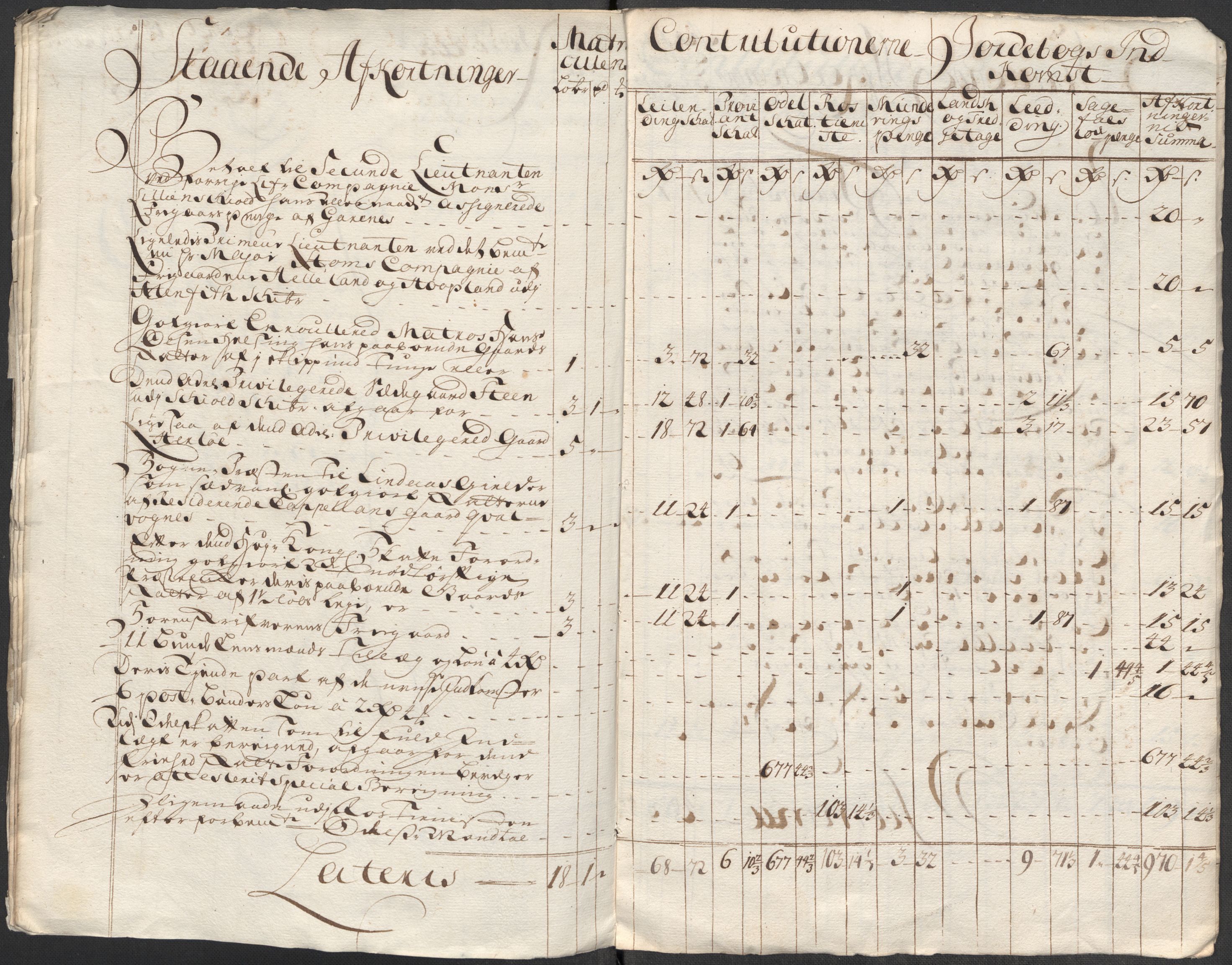 Rentekammeret inntil 1814, Reviderte regnskaper, Fogderegnskap, AV/RA-EA-4092/R51/L3194: Fogderegnskap Nordhordland og Voss, 1712, p. 19