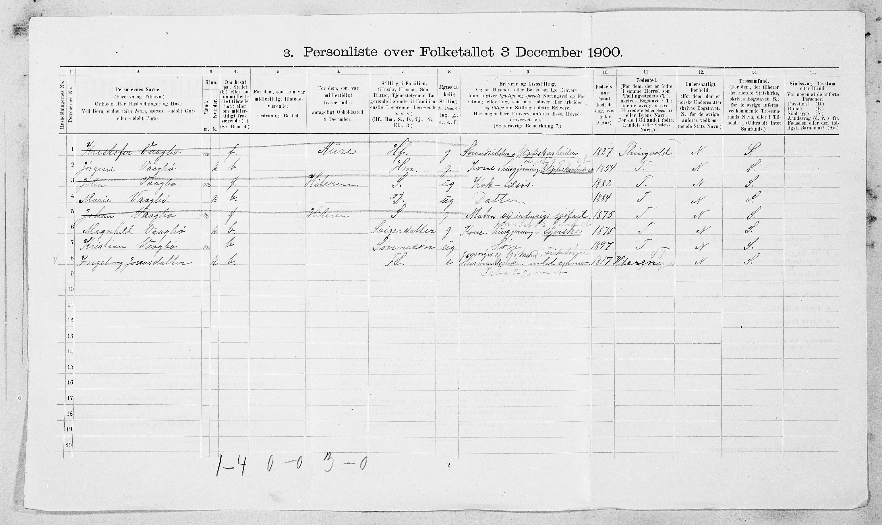 SAT, 1900 census for Hemne, 1900, p. 143