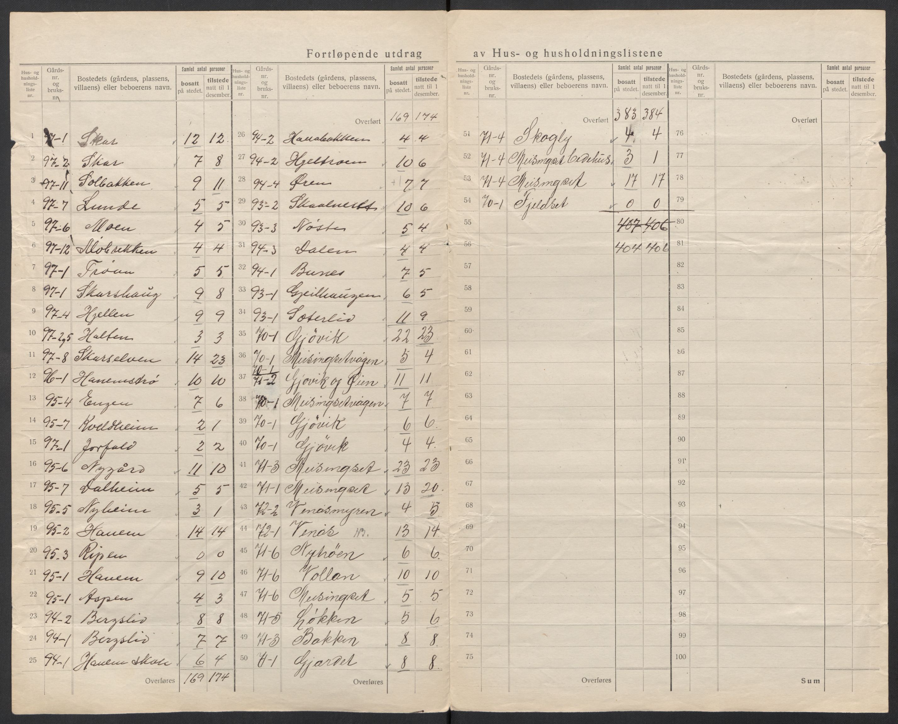 SAT, 1920 census for Tingvoll, 1920, p. 44