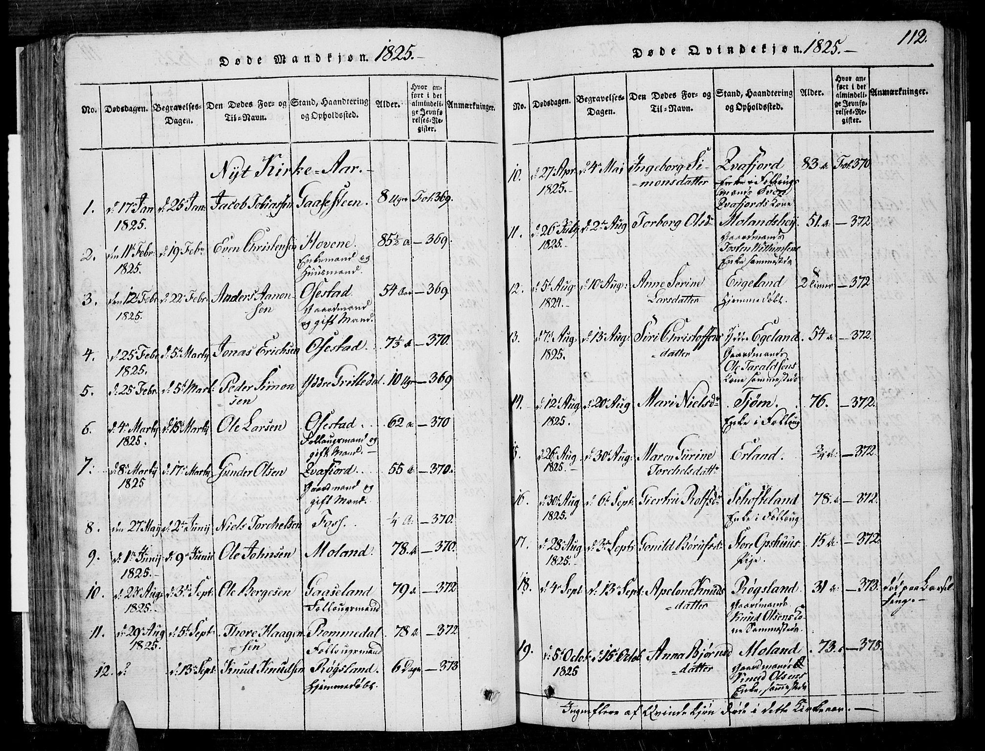 Sør-Audnedal sokneprestkontor, SAK/1111-0039/F/Fa/Fab/L0005: Parish register (official) no. A 5, 1816-1830, p. 112