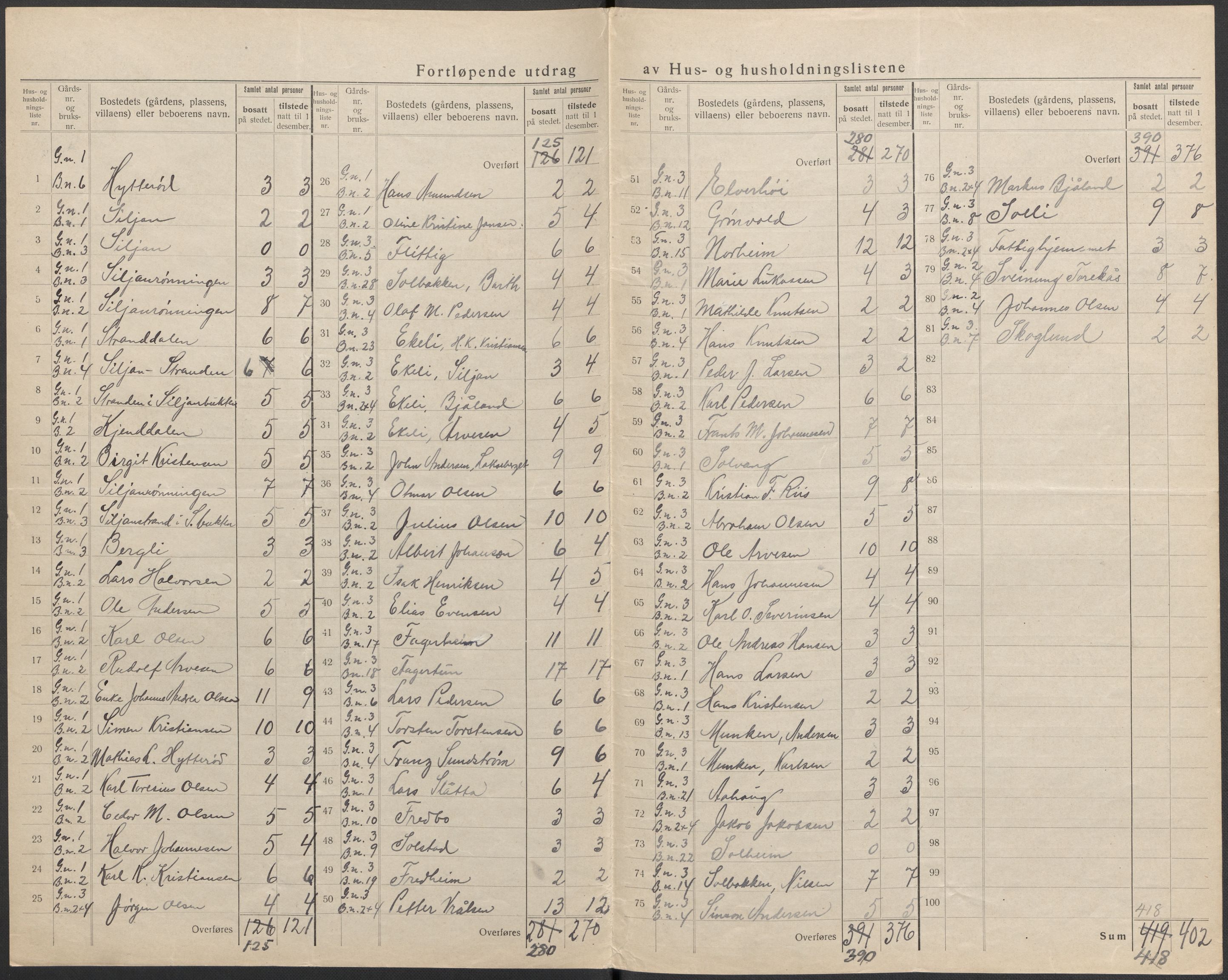 SAKO, 1920 census for Bamble, 1920, p. 11