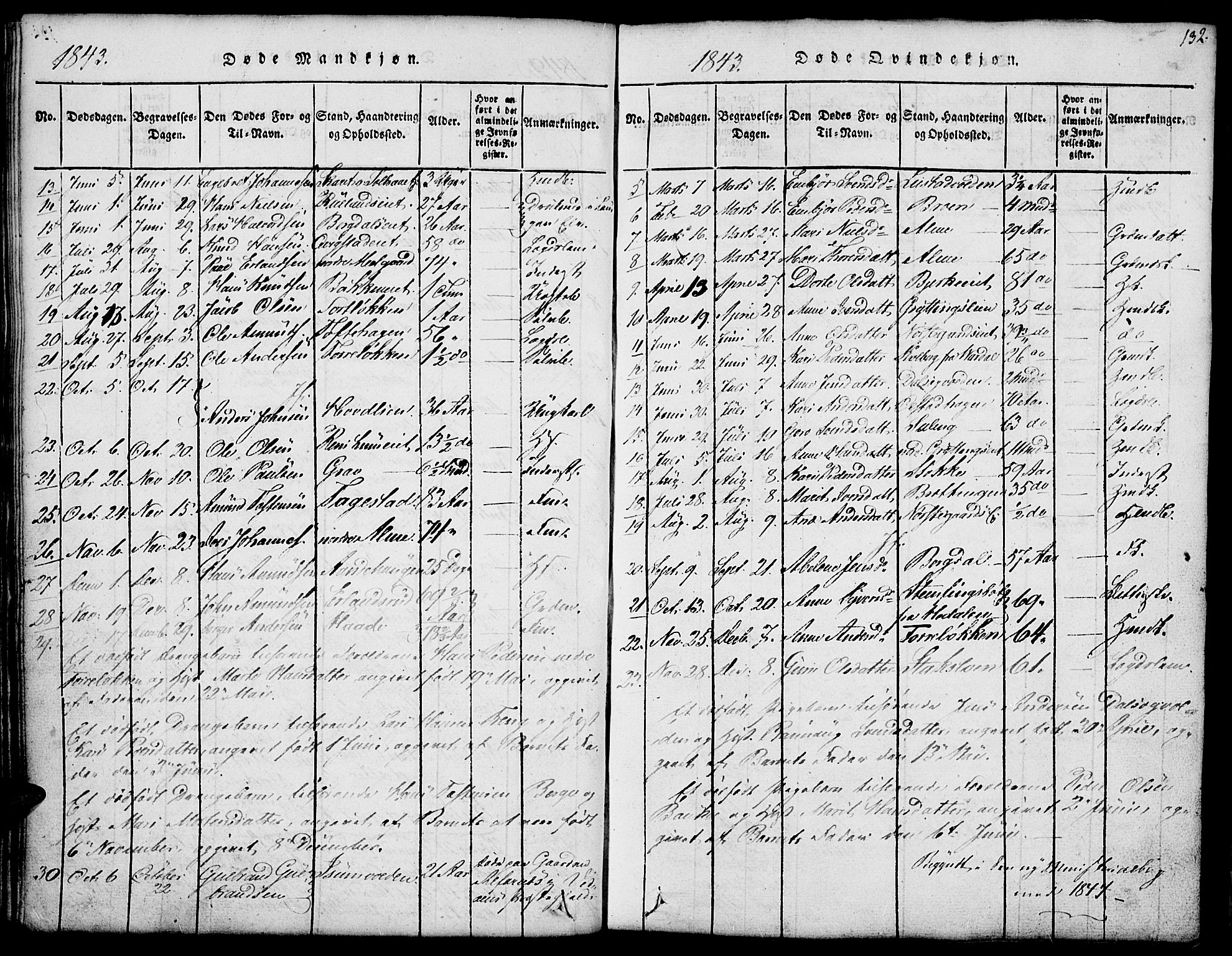 Fron prestekontor, SAH/PREST-078/H/Ha/Hab/L0001: Parish register (copy) no. 1, 1816-1843, p. 132