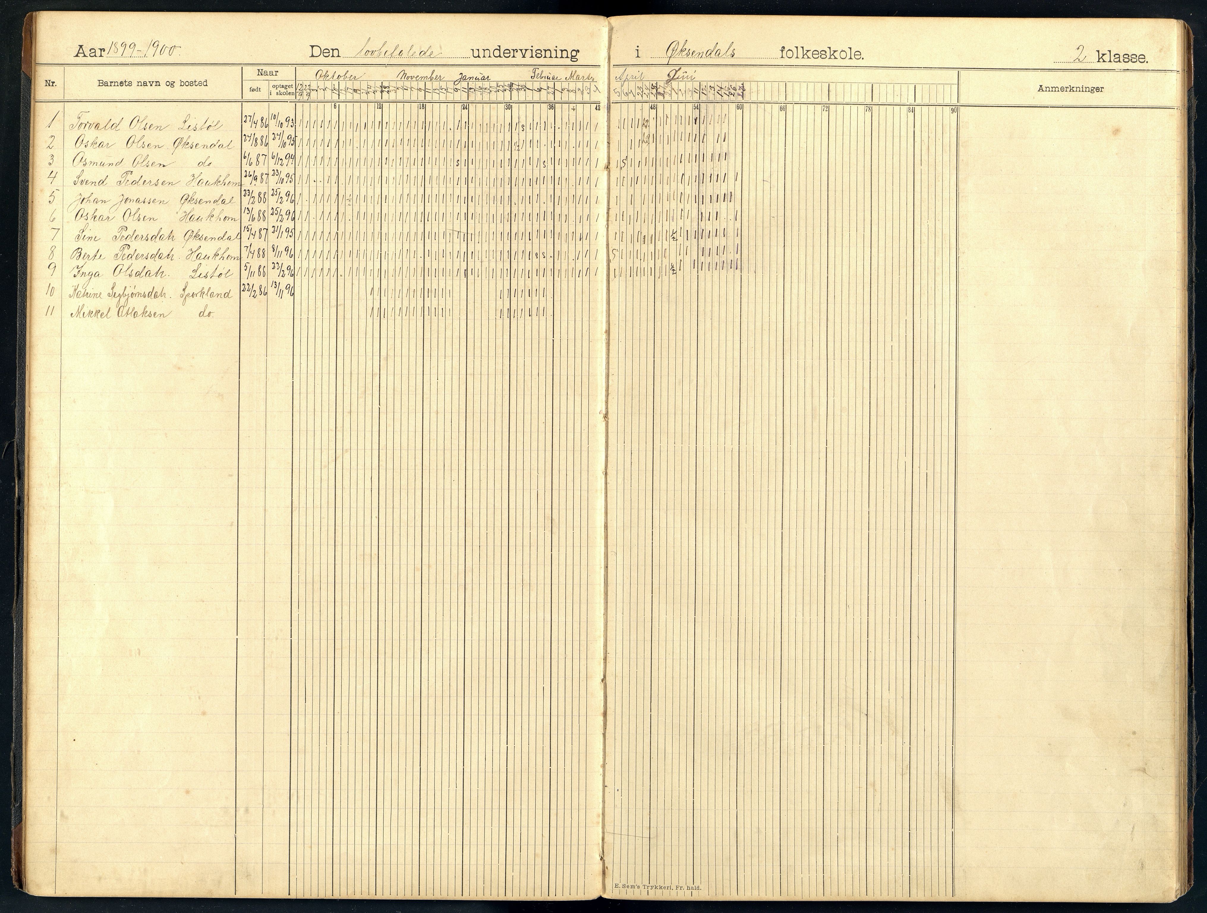 Bakke kommune - Øksendal Skole, ARKSOR/1004BA552/I/L0005: Dagbok (d), 1898-1914